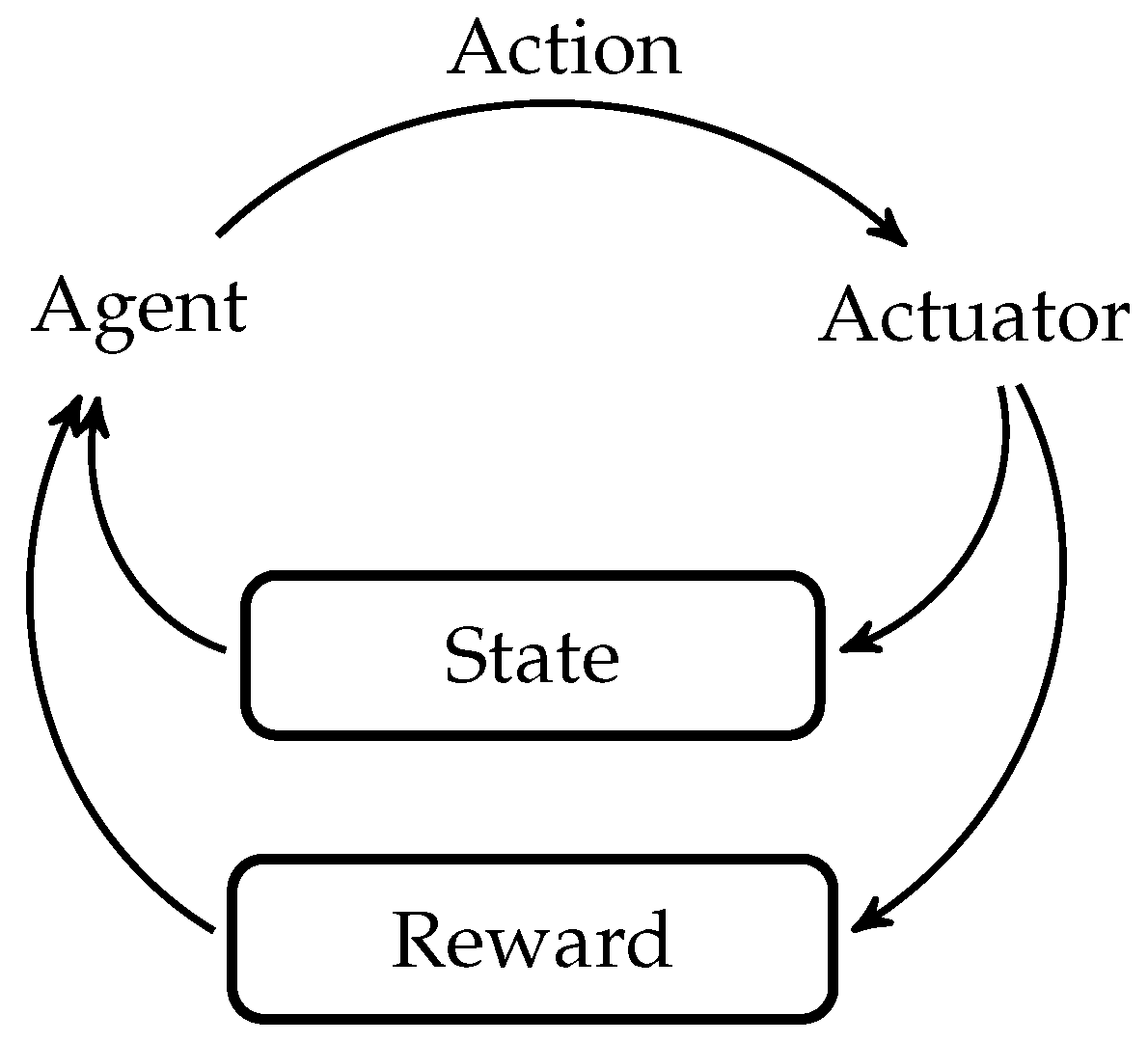 Actuators 13 00151 g006 Actuators 13 00151 g006