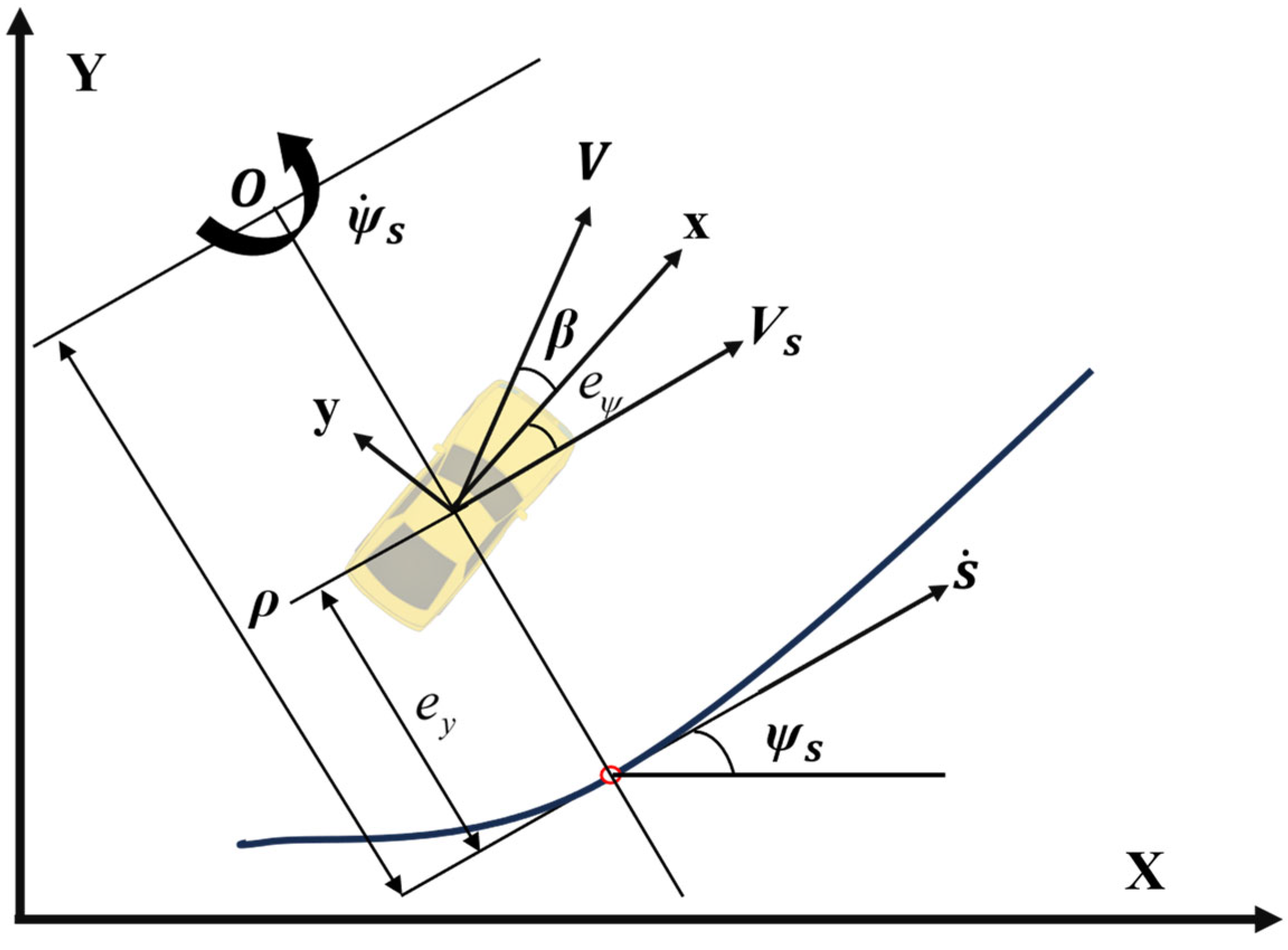 Actuators 13 00153 g002