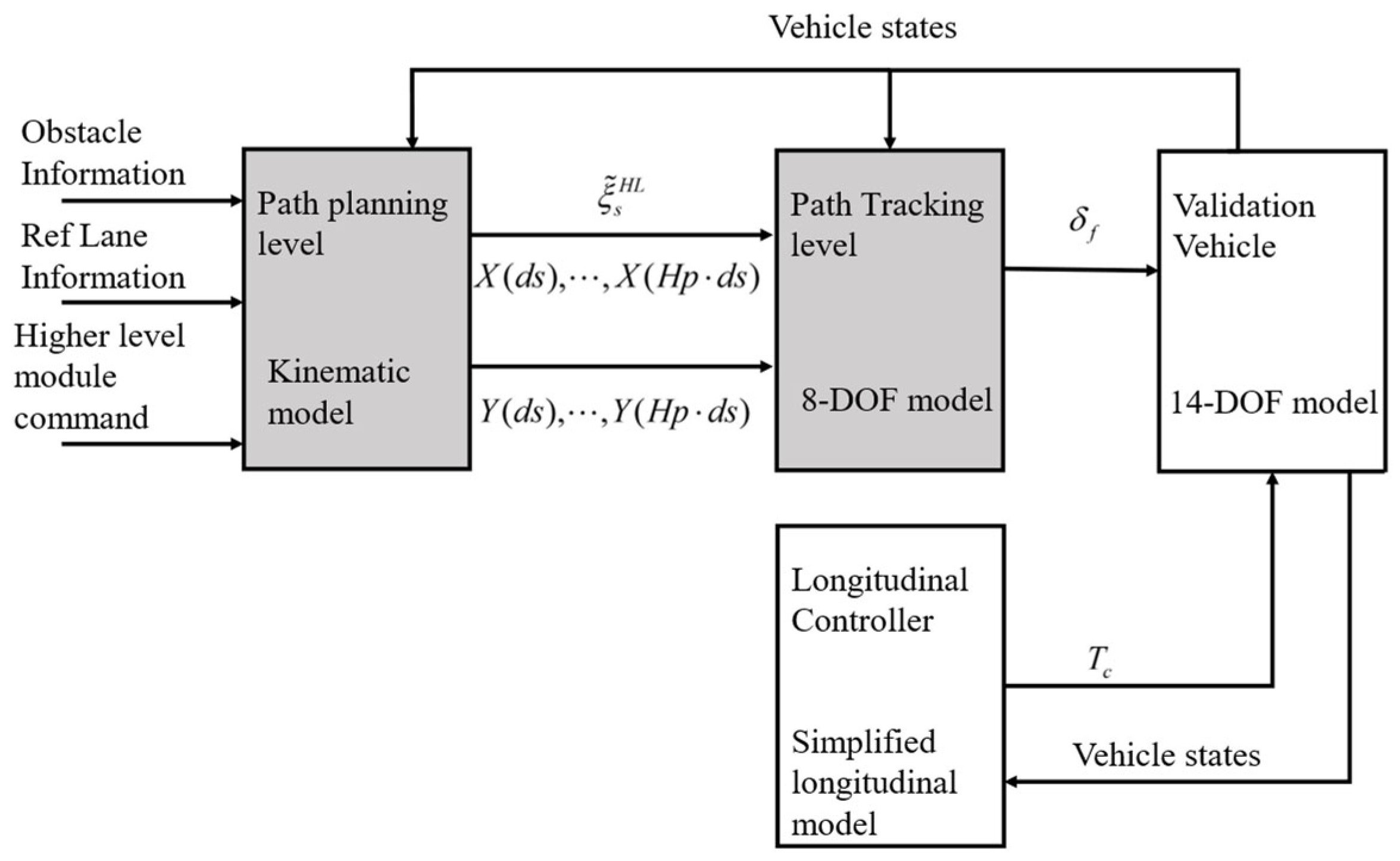 Actuators 13 00153 g006