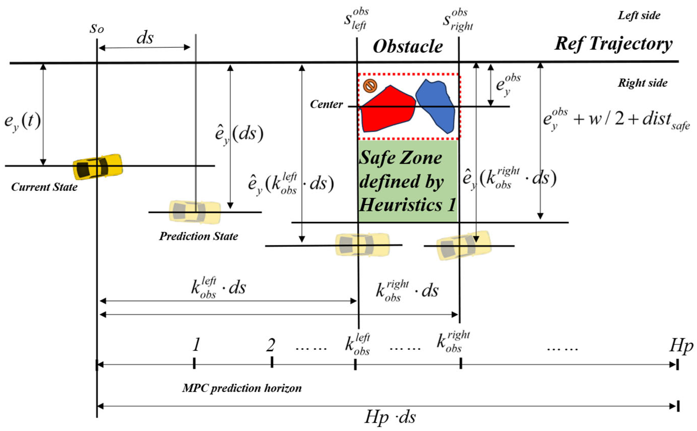 Actuators 13 00153 g007