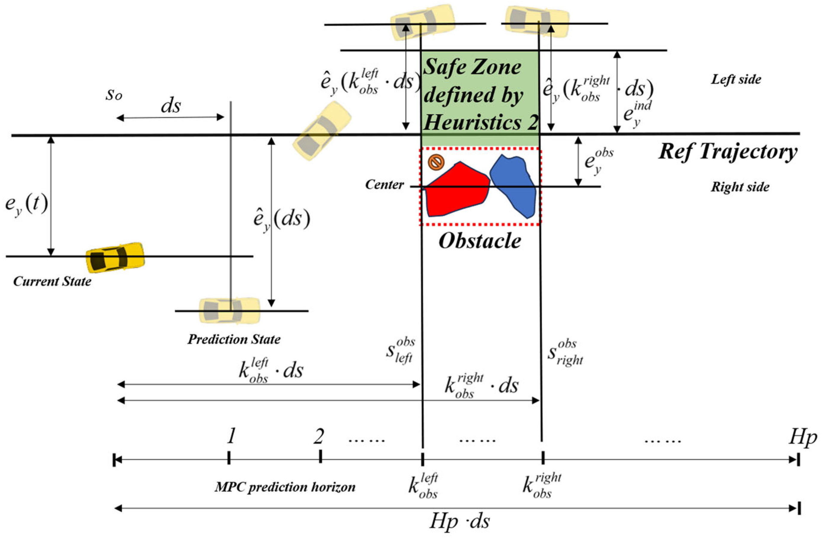 Actuators 13 00153 g008