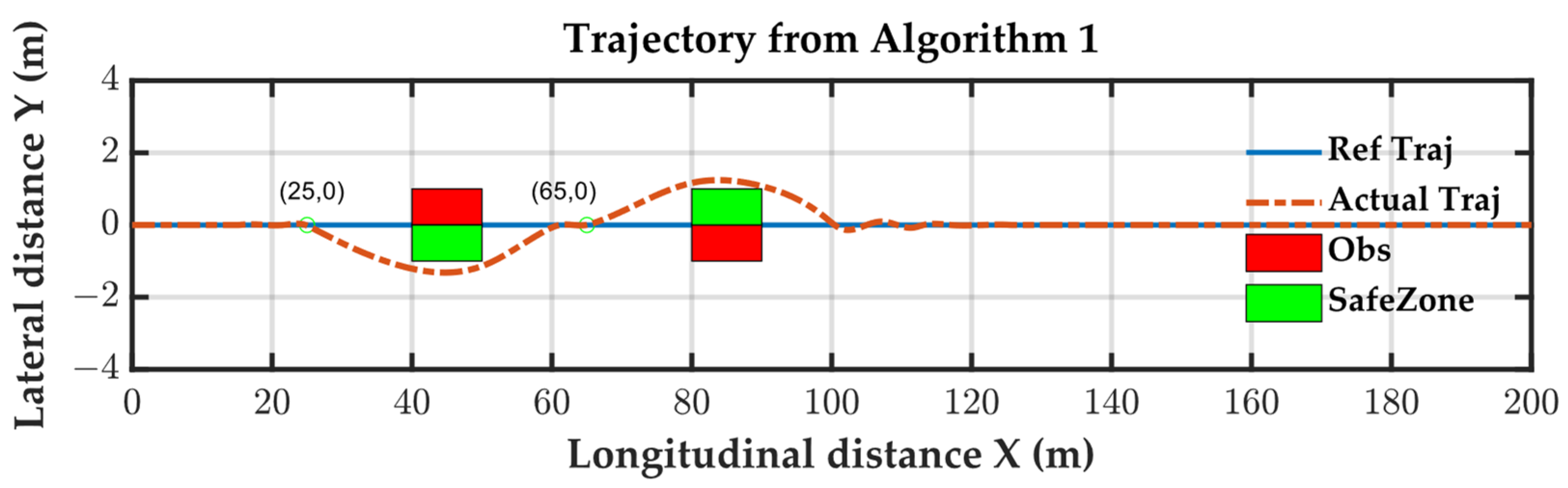 Actuators 13 00153 g009
