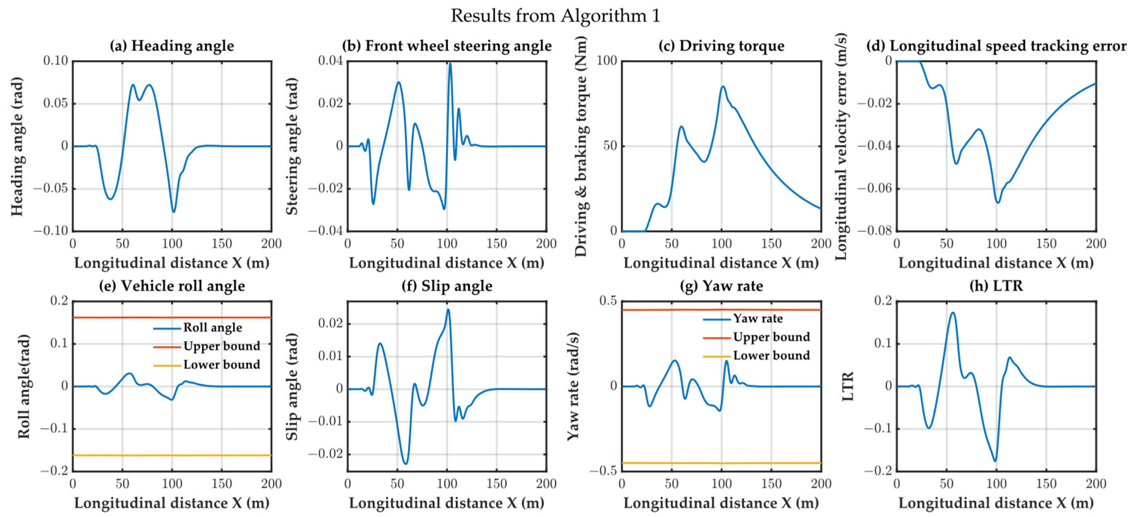 Actuators 13 00153 g010