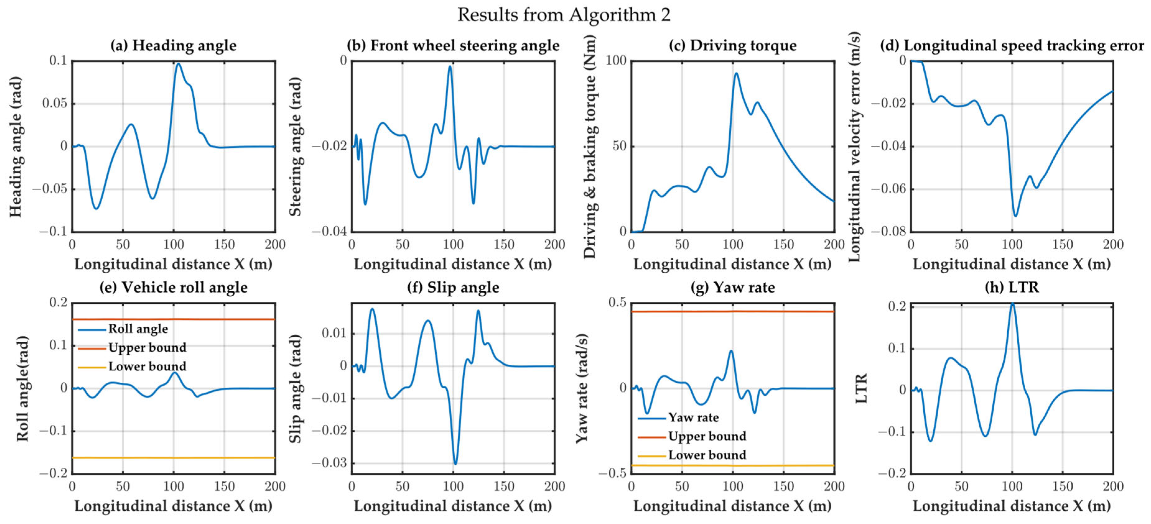 Actuators 13 00153 g012