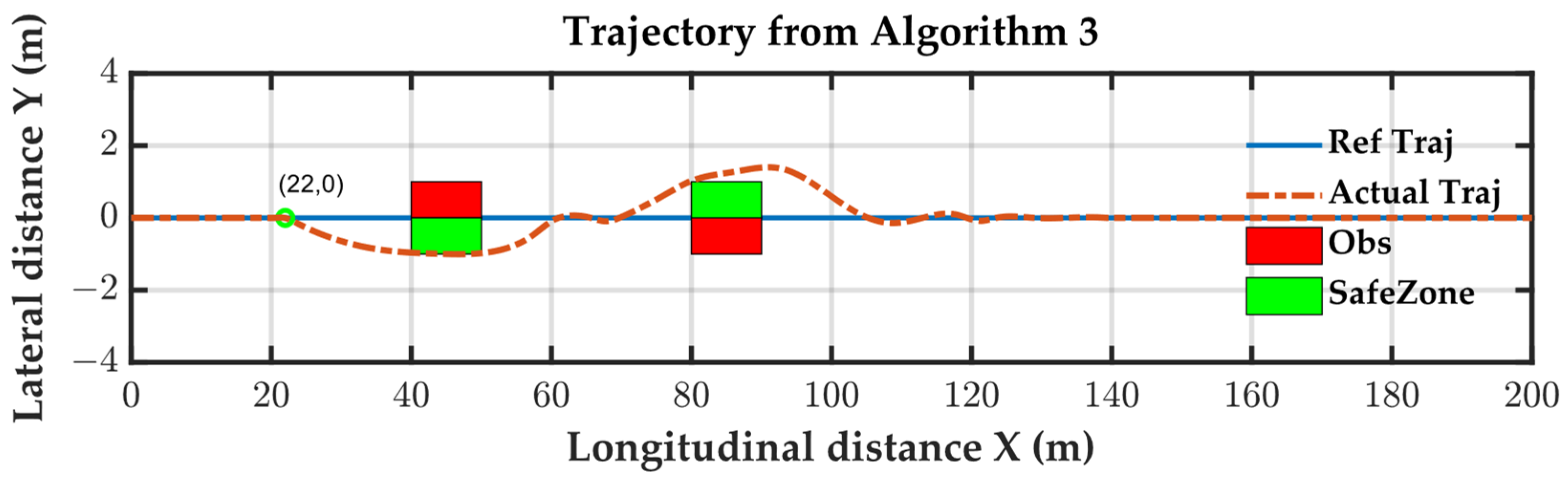 Actuators 13 00153 g013