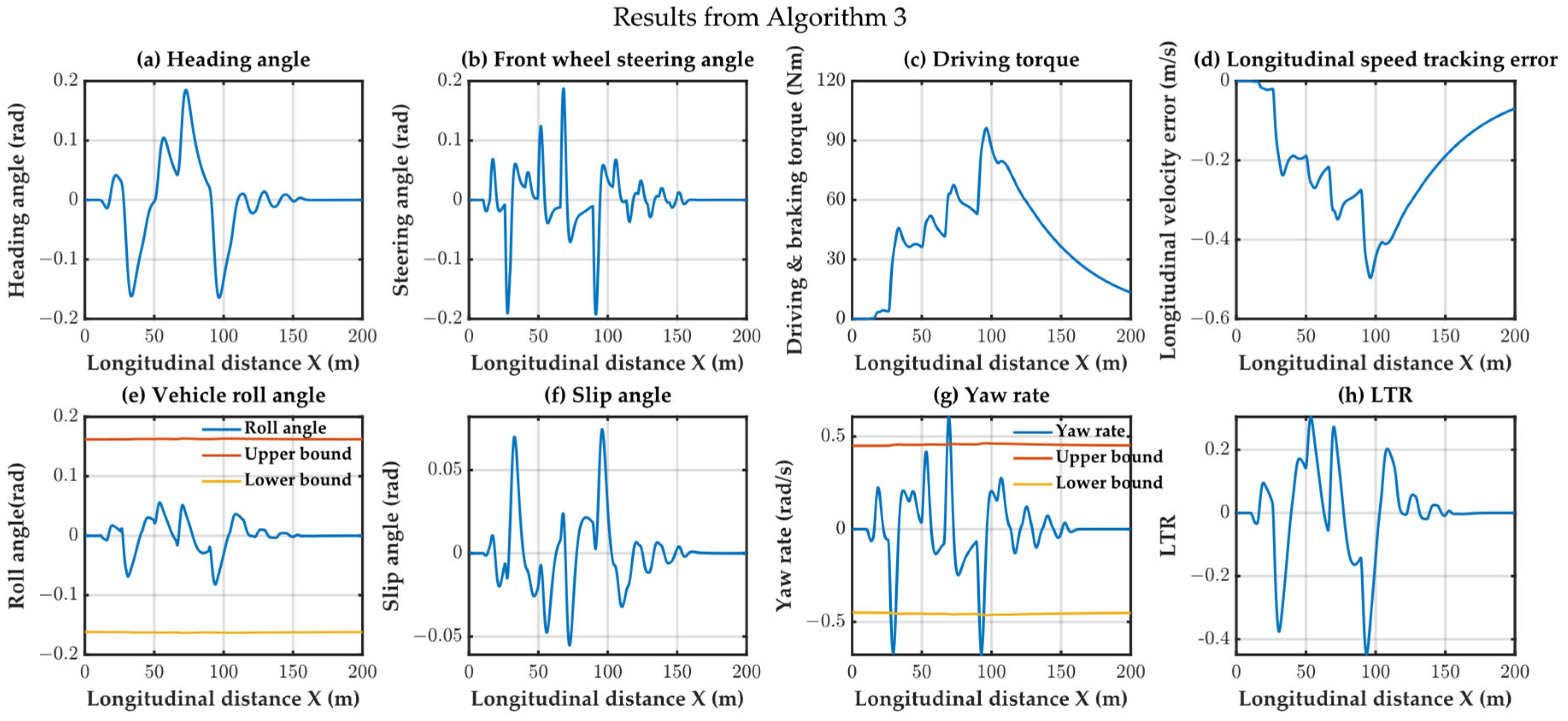 Actuators 13 00153 g014