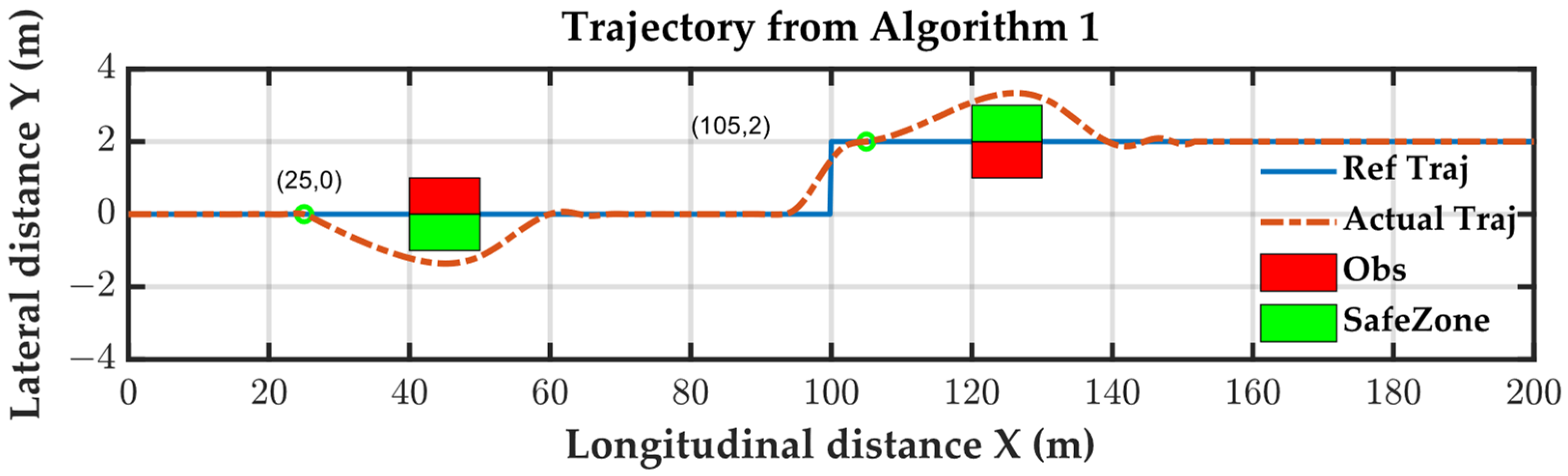 Actuators 13 00153 g015