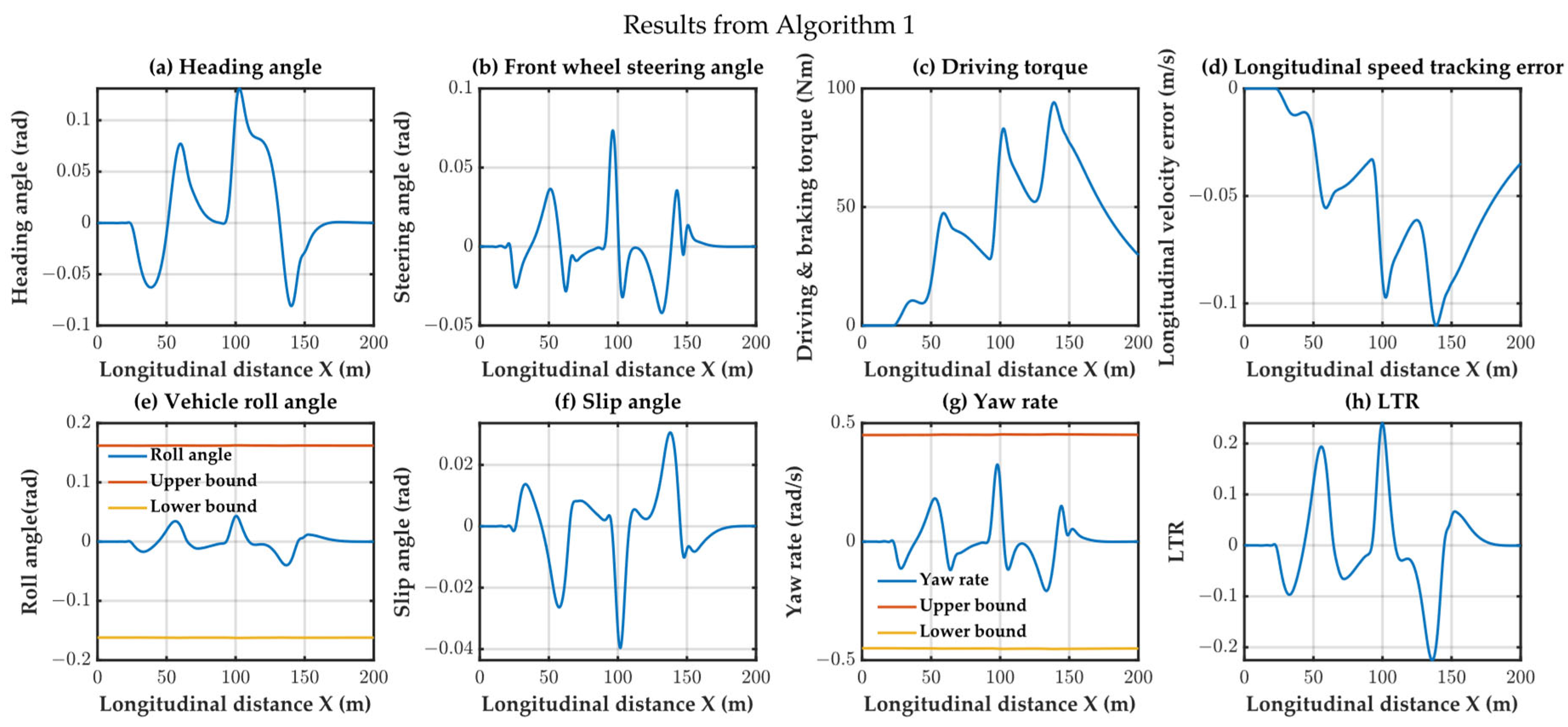 Actuators 13 00153 g016