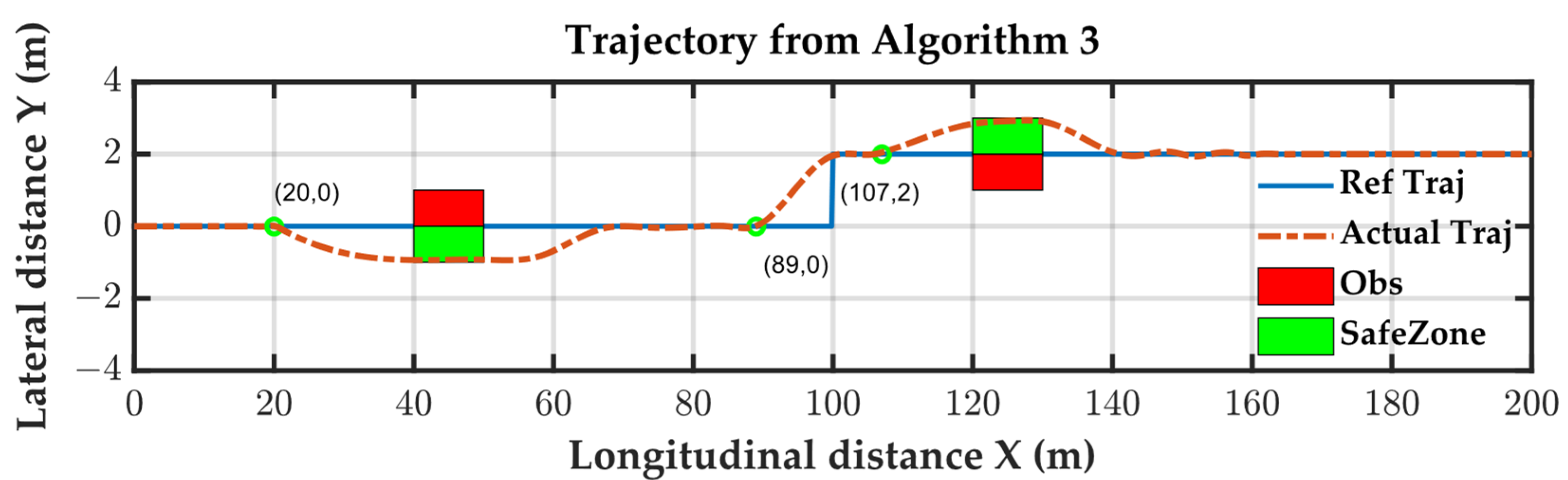 Actuators 13 00153 g019