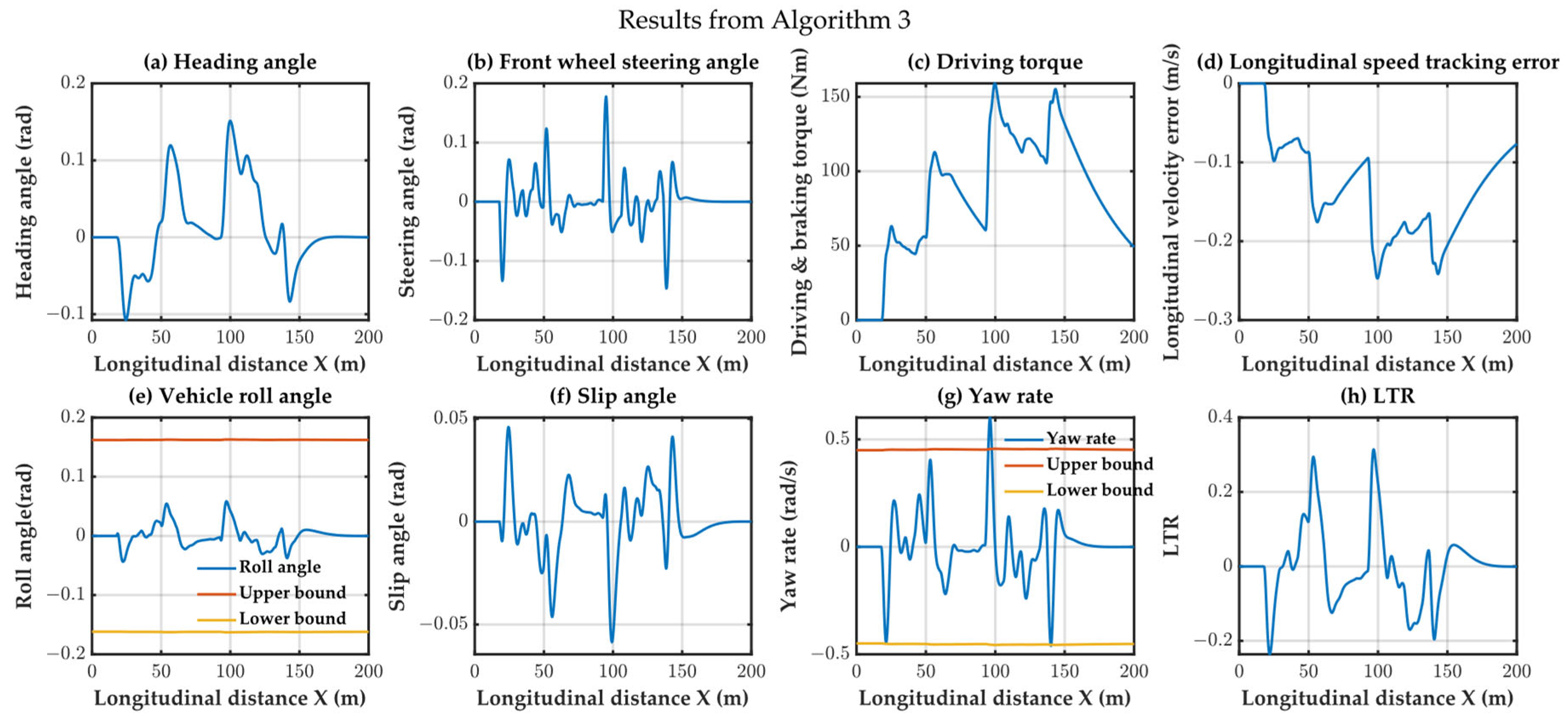 Actuators 13 00153 g020