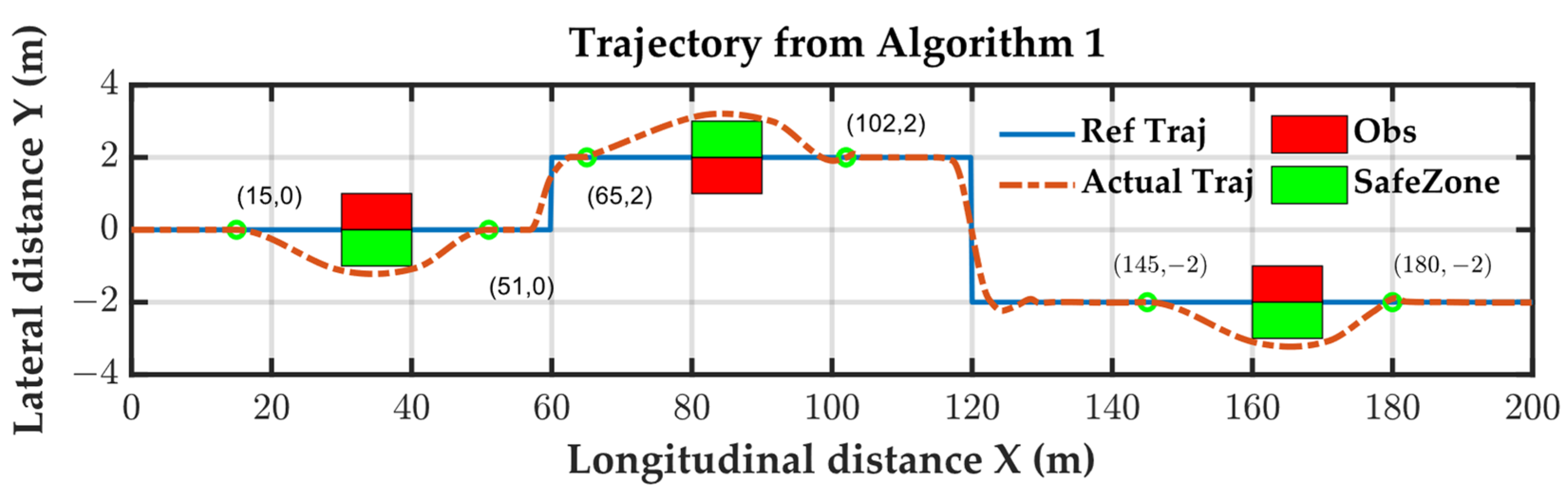 Actuators 13 00153 g021