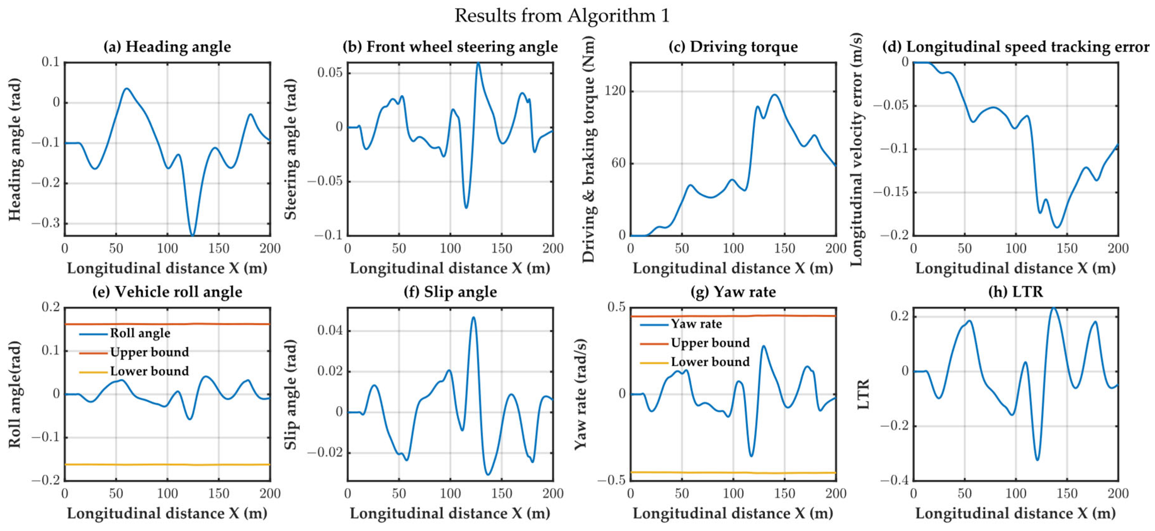 Actuators 13 00153 g022