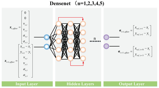 Quadcopter Trajectory Tracking Control Based on Flatness Model ...