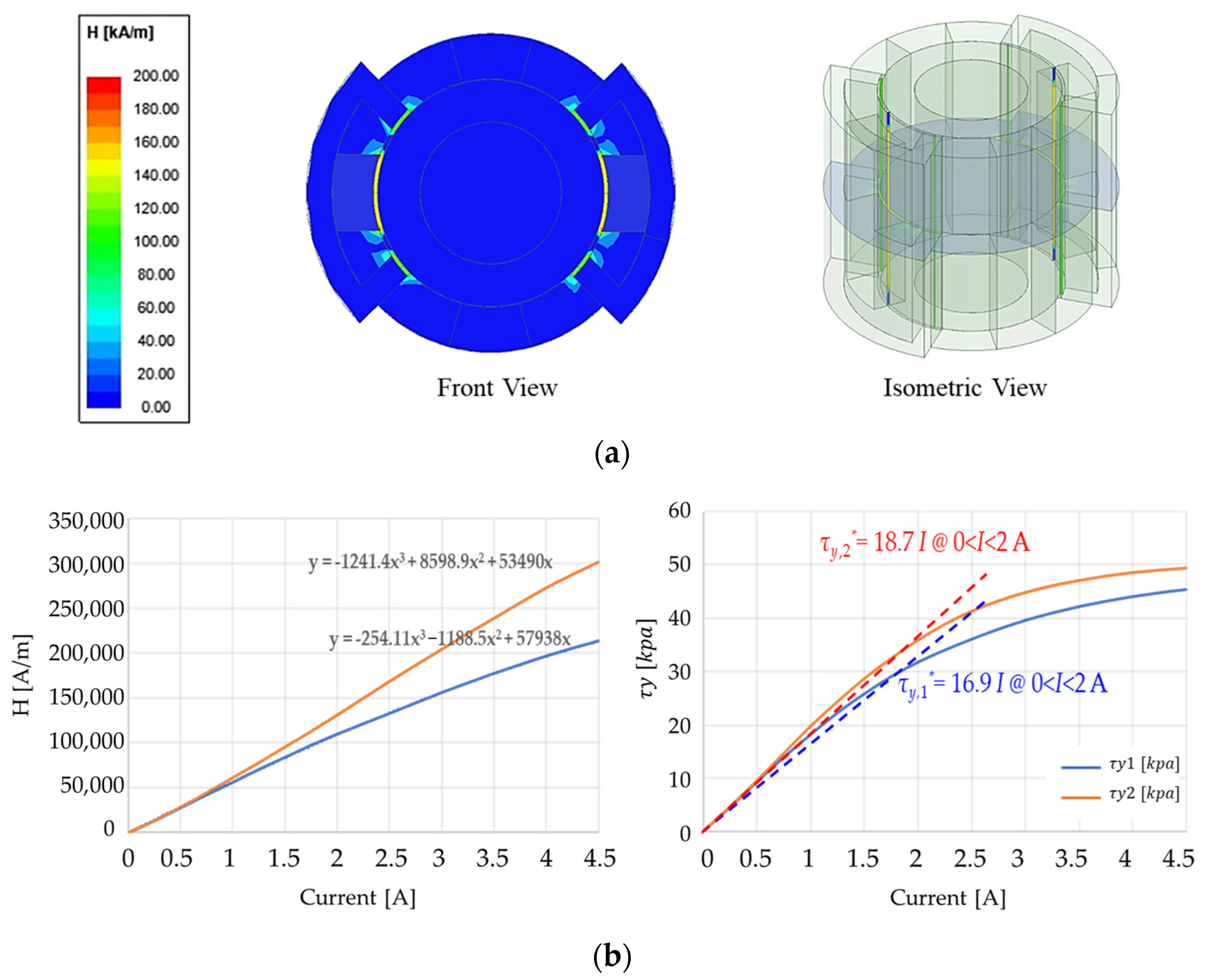 Actuators 13 00155 g006