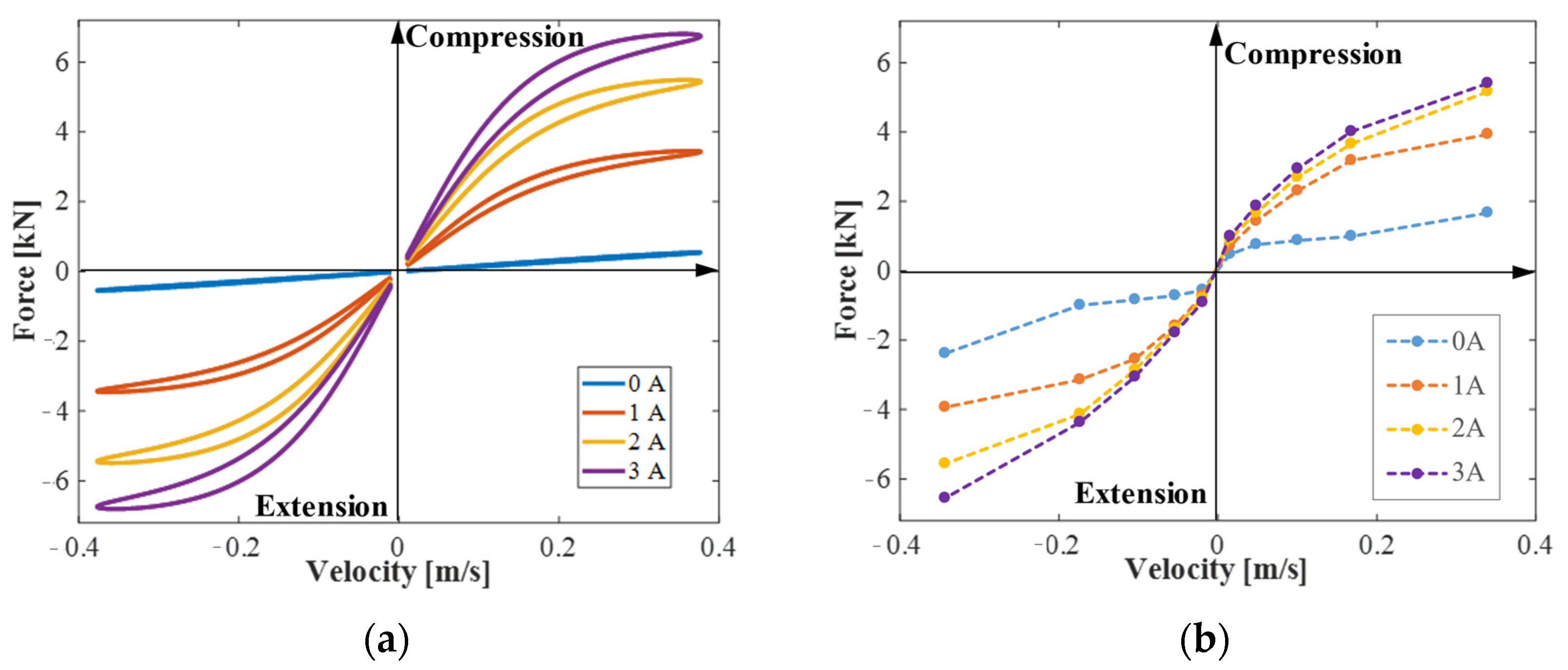 Actuators 13 00155 g012