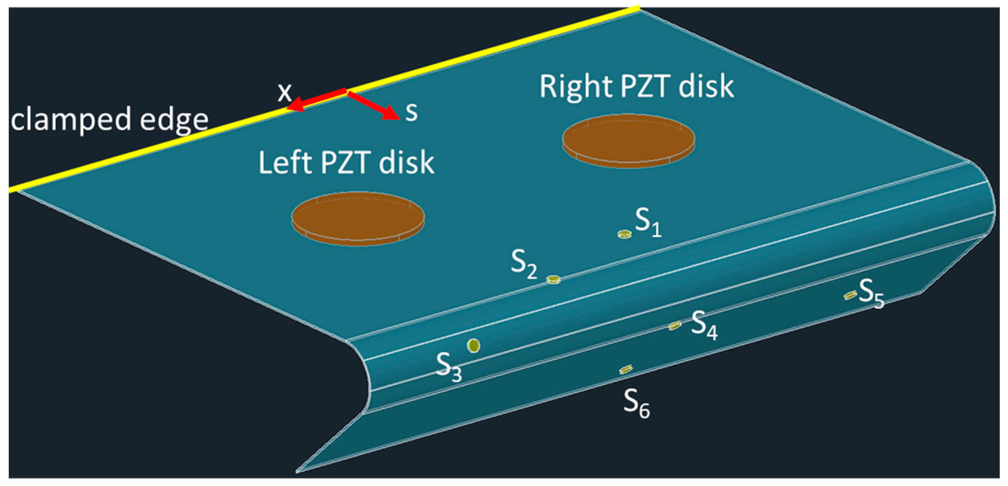 Actuators 13 00158 g001