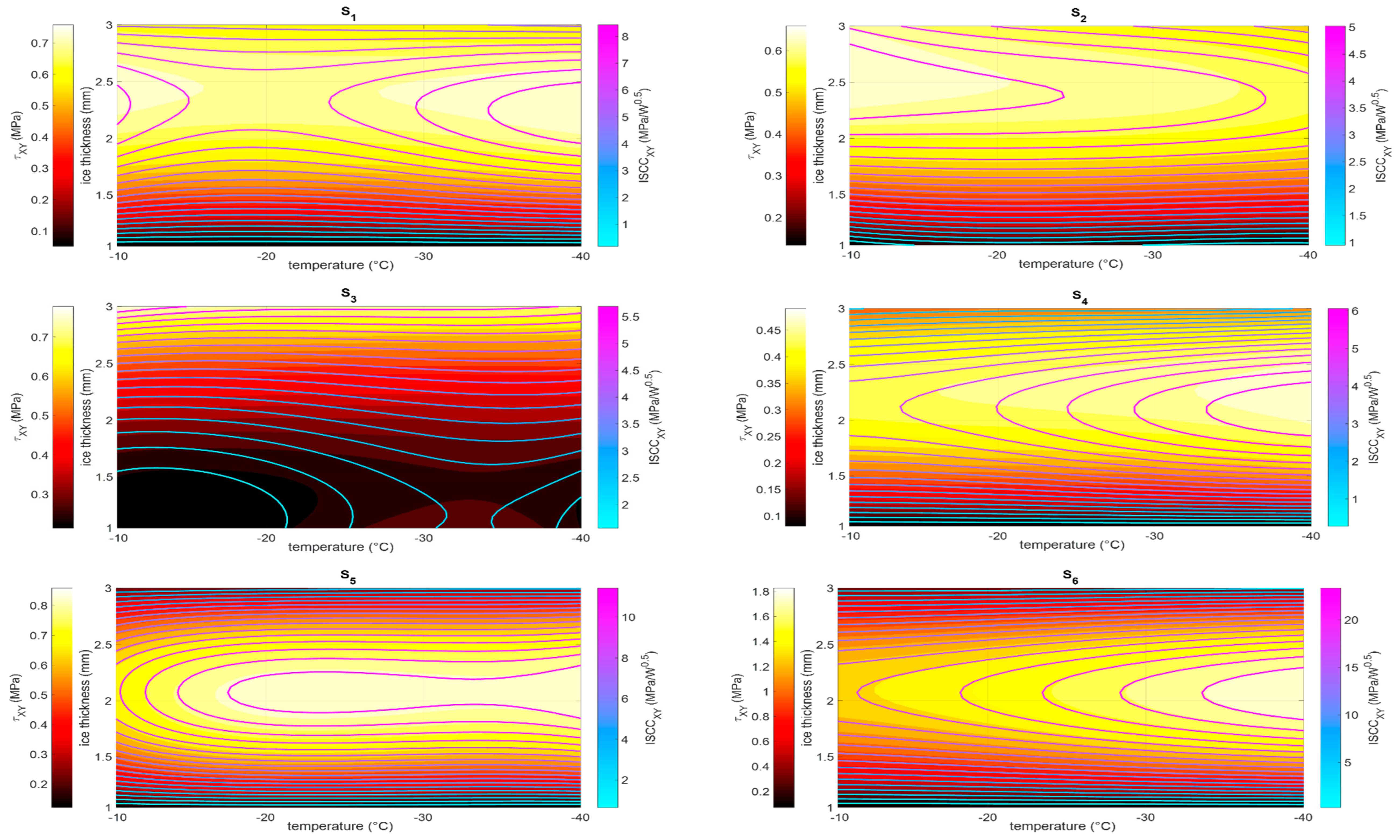Actuators 13 00158 g011