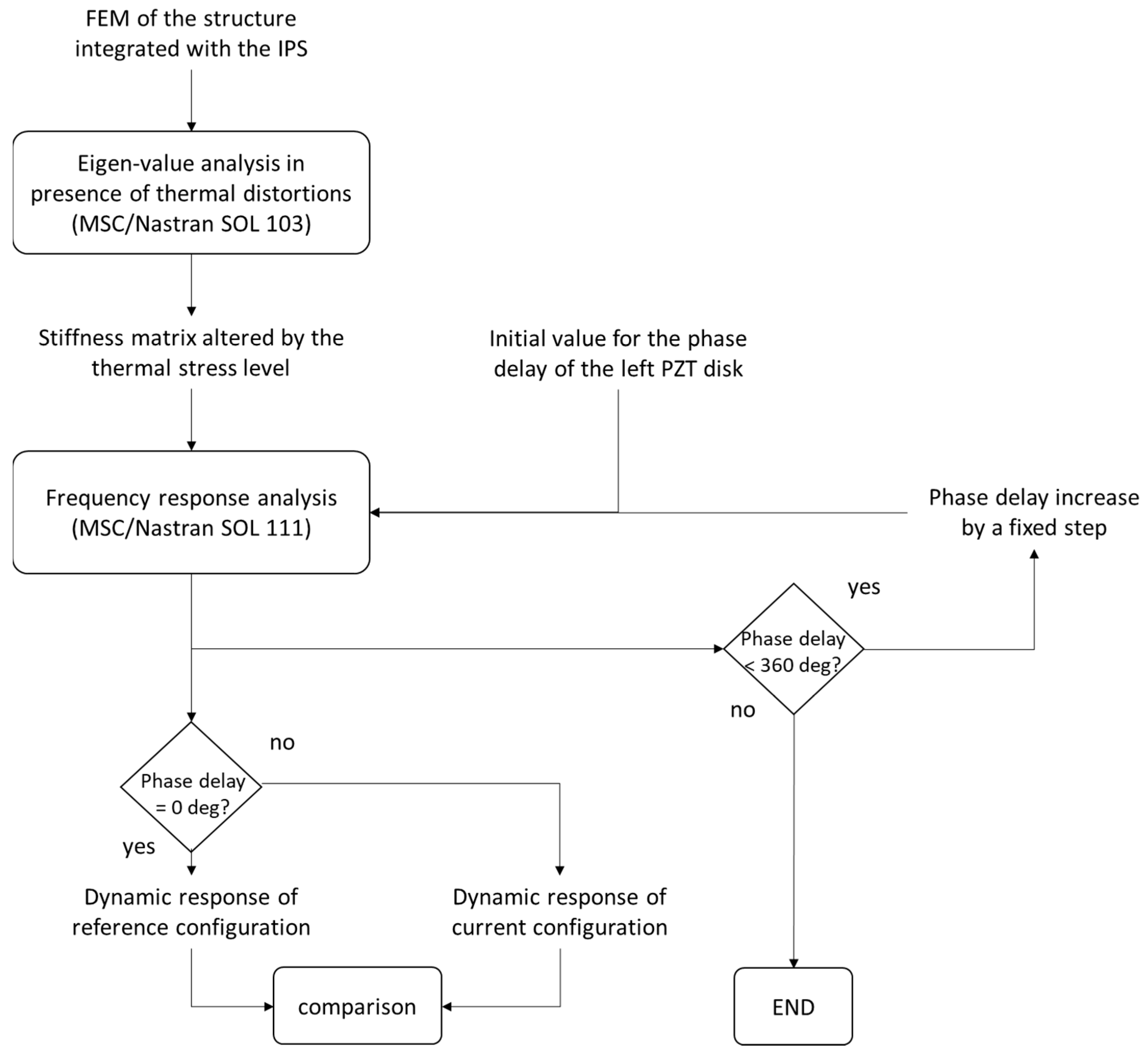Actuators 13 00158 g014