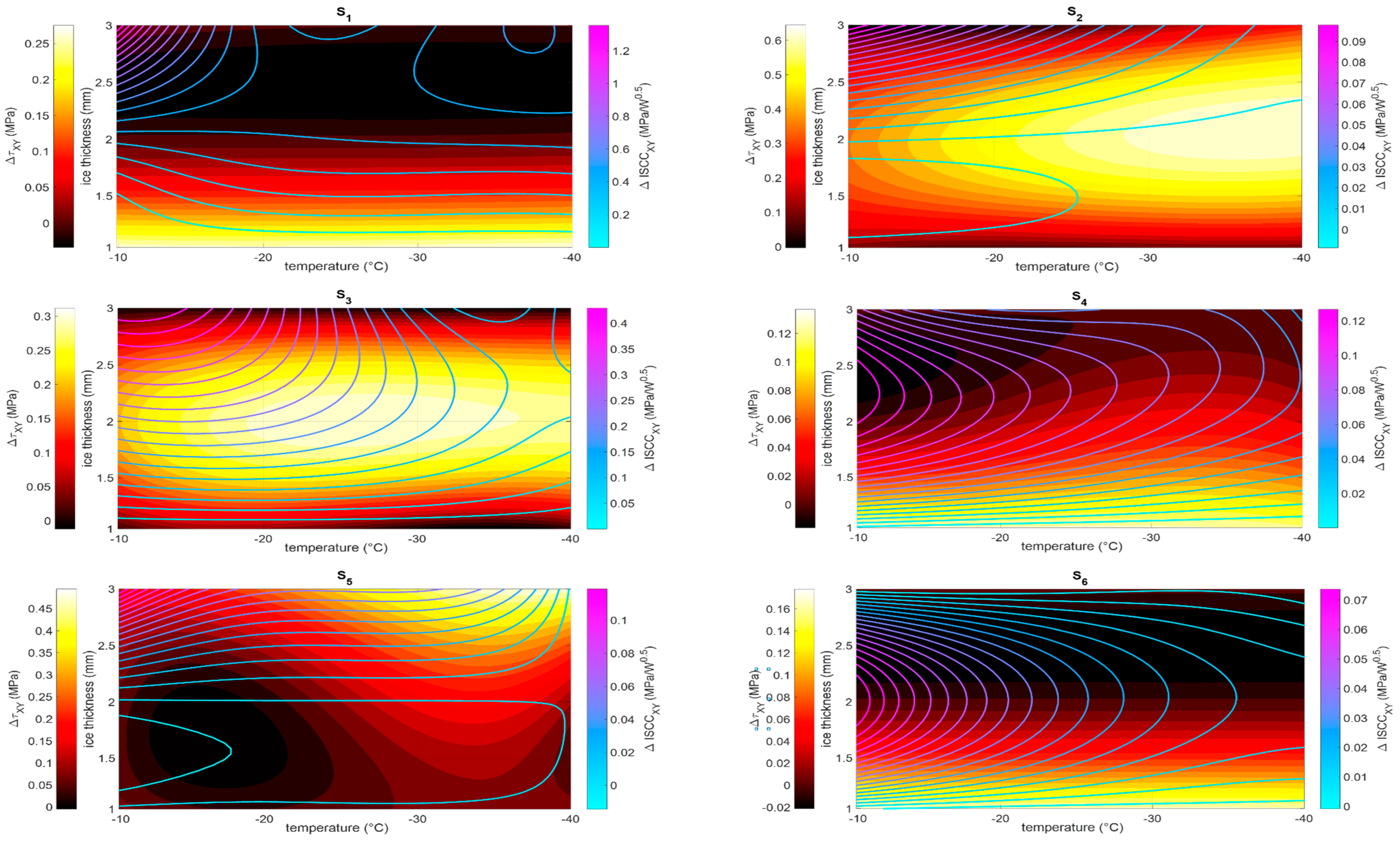 Actuators 13 00158 g015