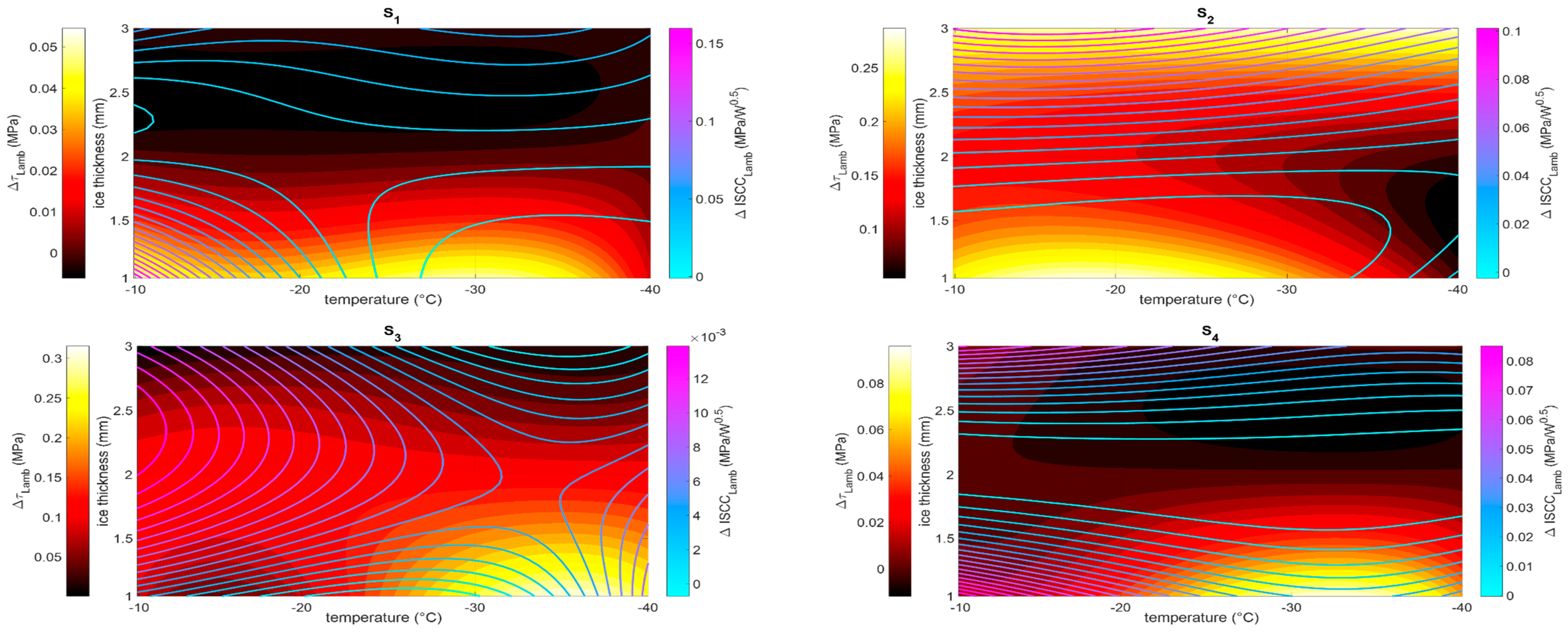 Actuators 13 00158 g016a