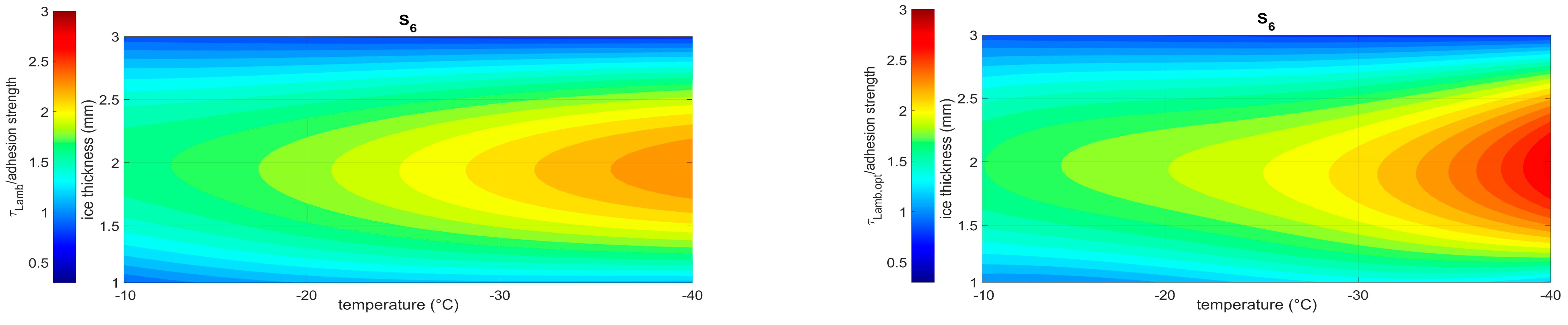 Actuators 13 00158 g018c