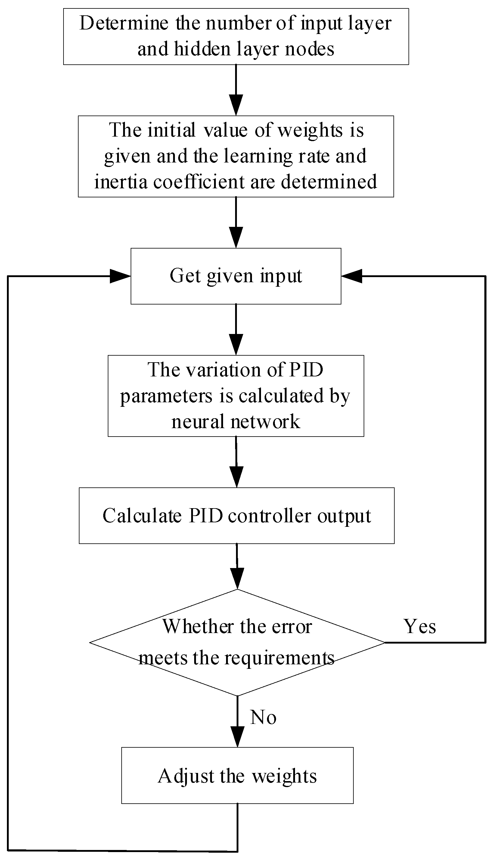 Actuators | Free Full-Text | Research on Maximum Power Control of ...