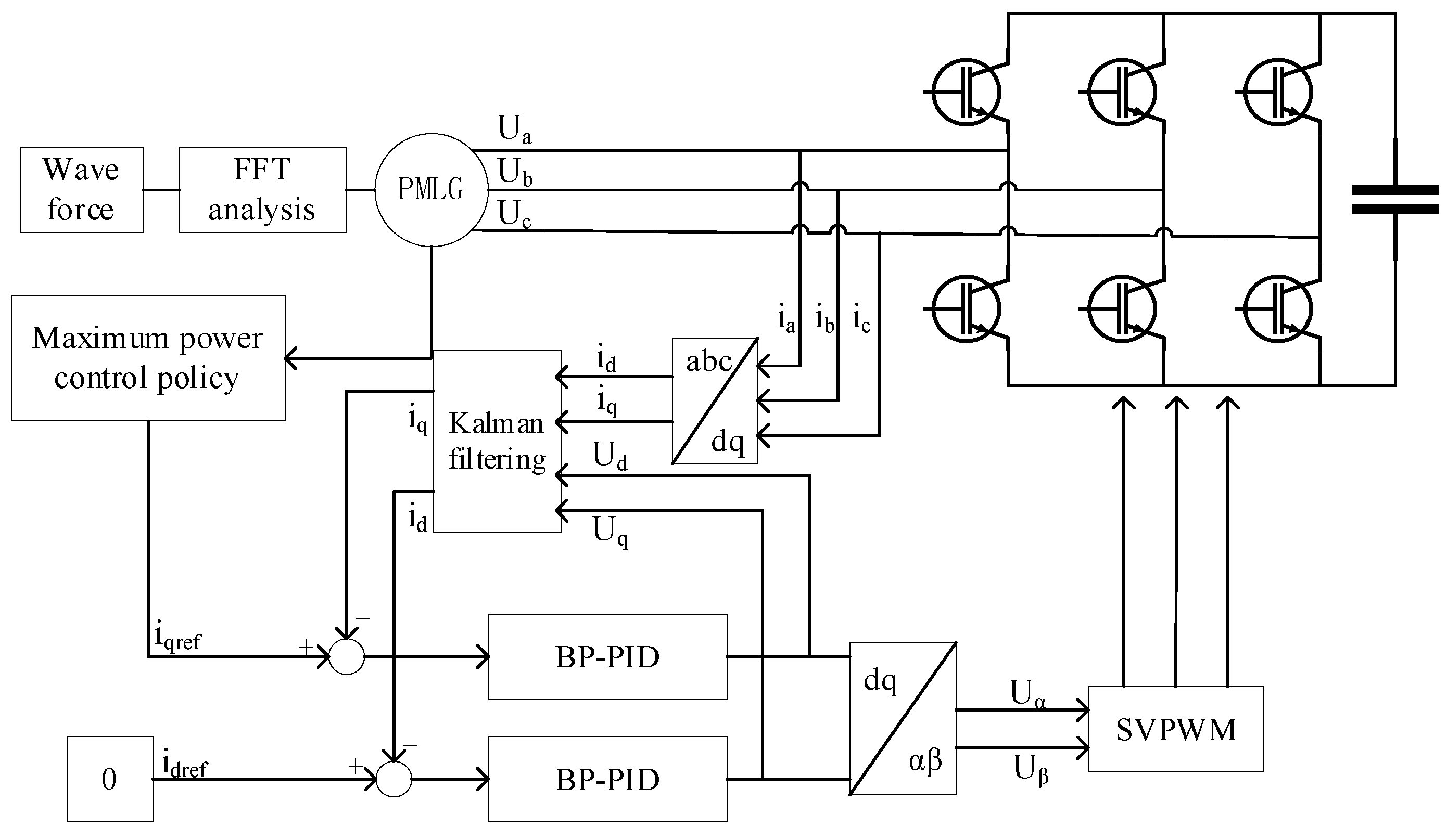 Actuators 13 00159 g006