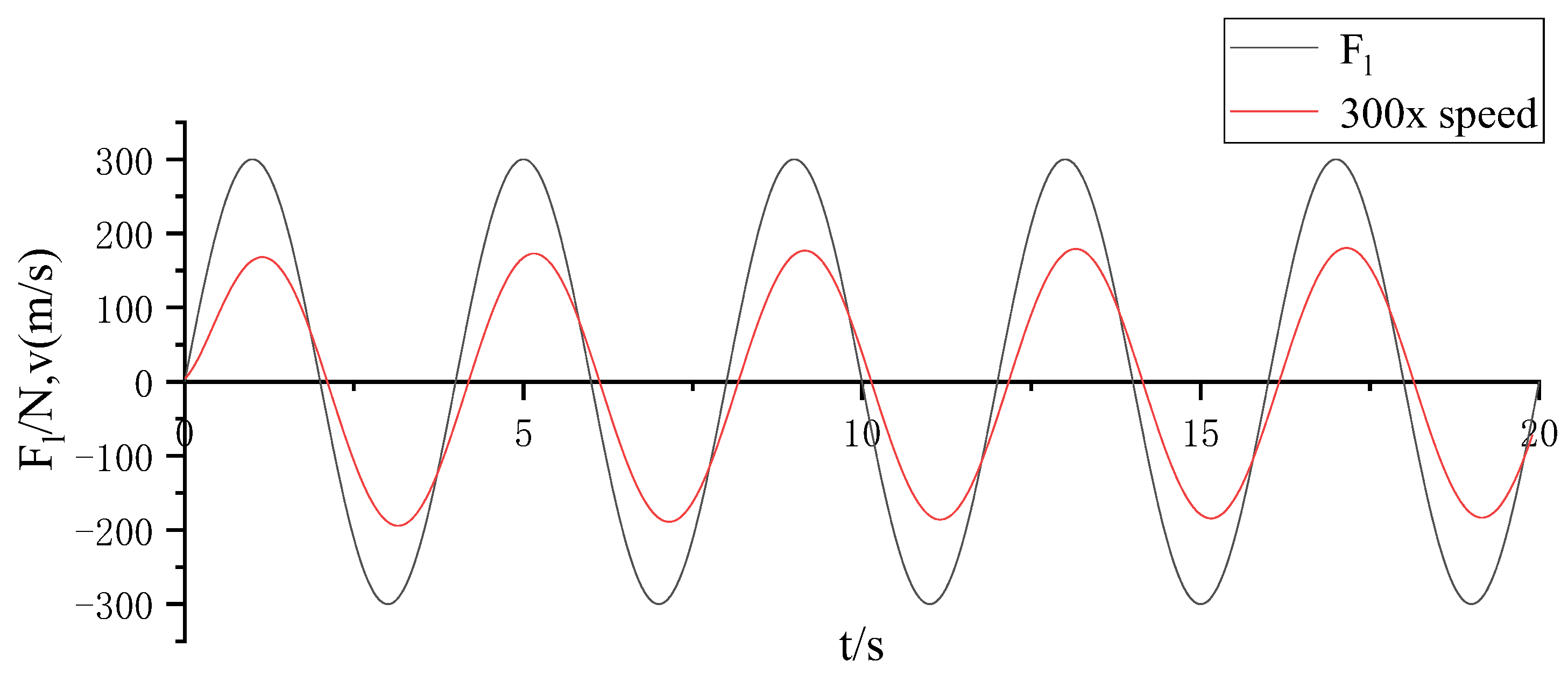Actuators 13 00159 g007