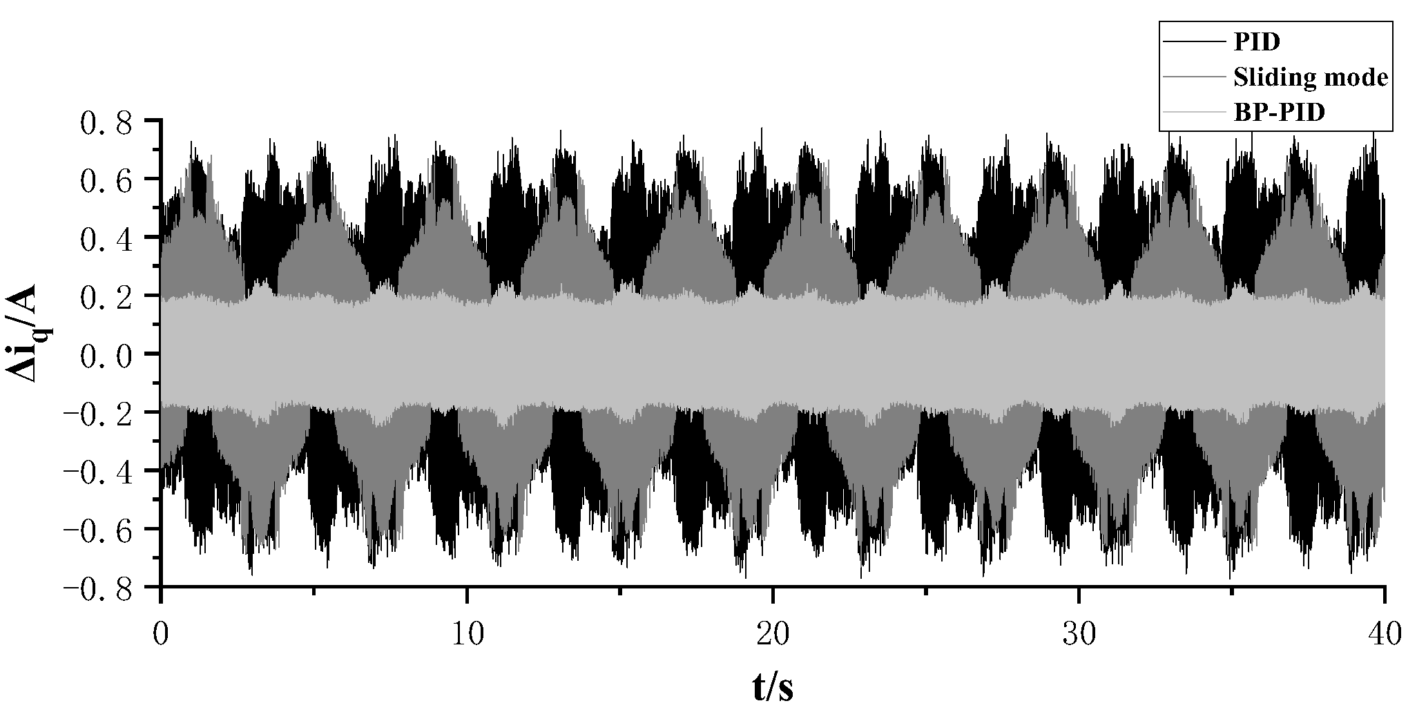 Actuators 13 00159 g009