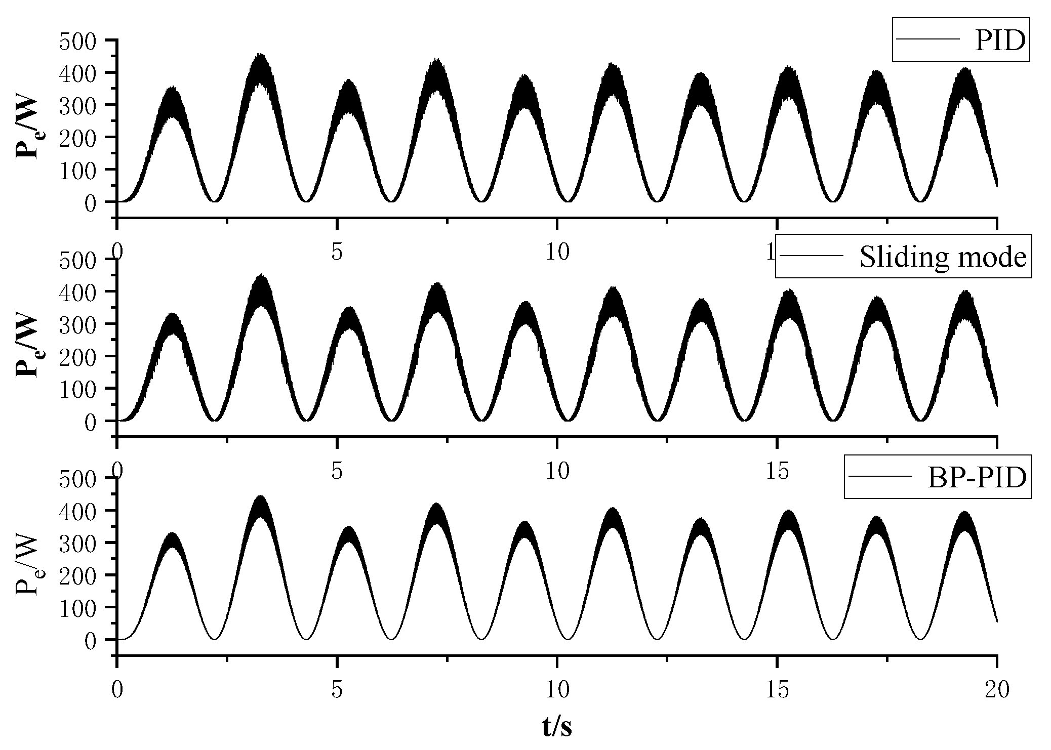 Actuators 13 00159 g010