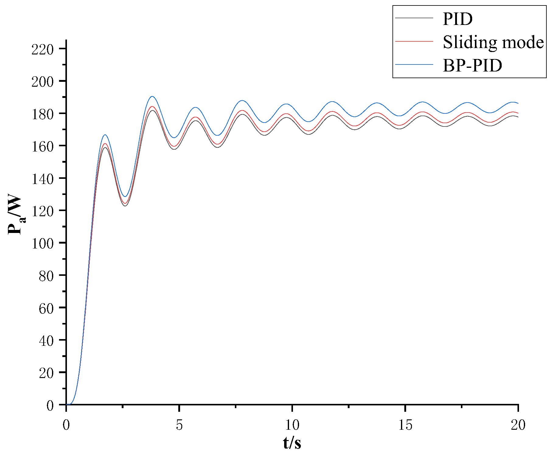 Actuators 13 00159 g011