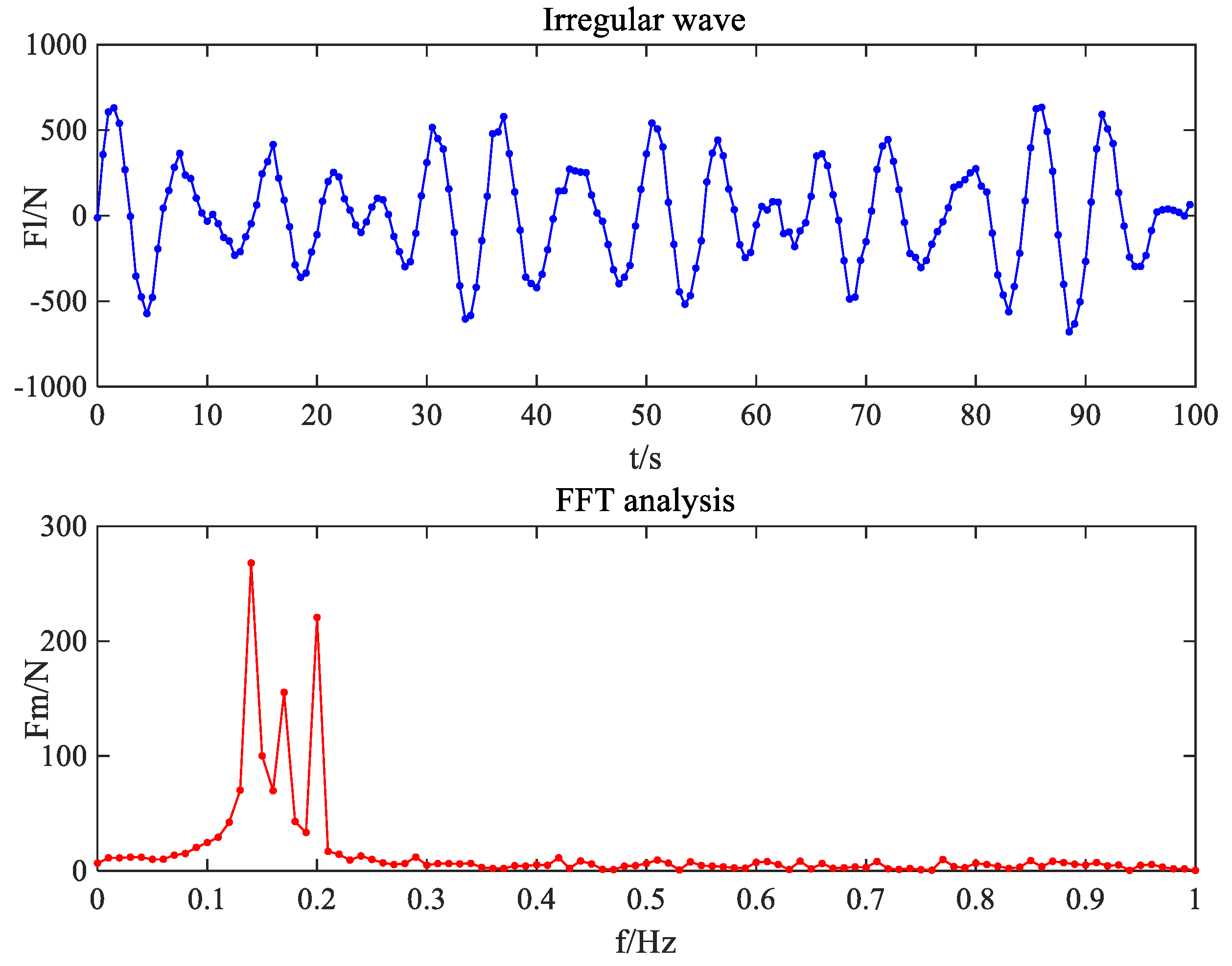 Actuators 13 00159 g012