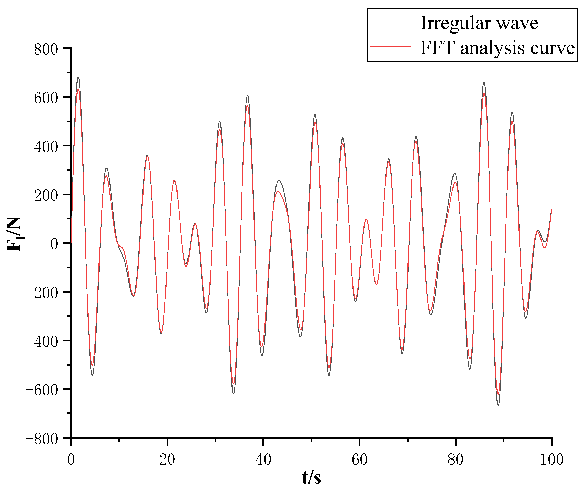 Actuators 13 00159 g013
