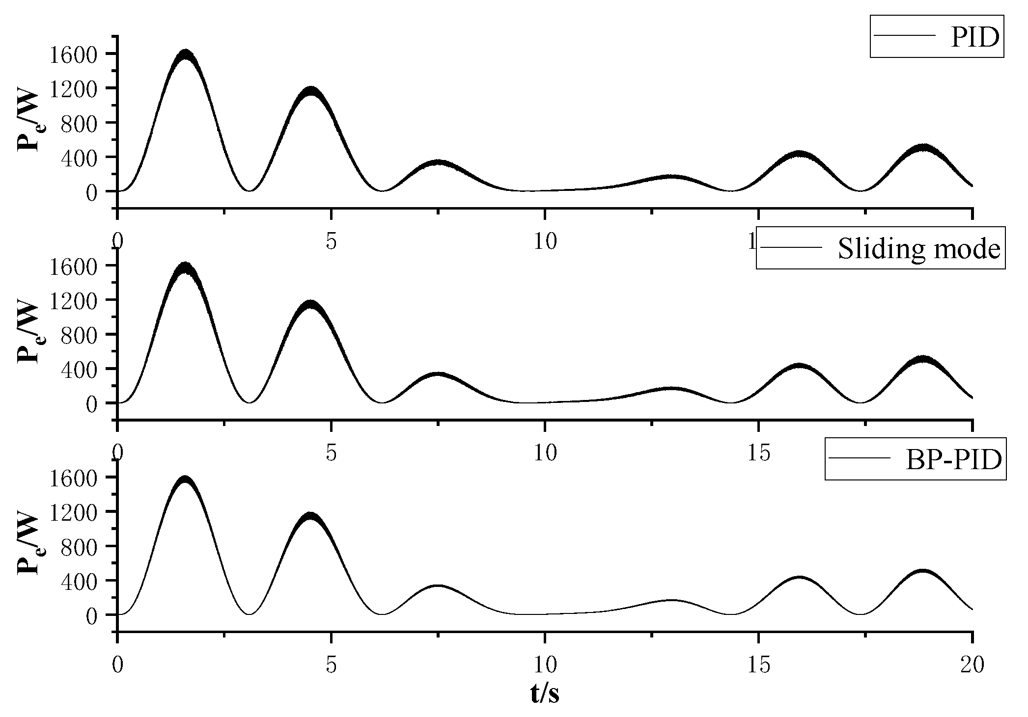 Actuators 13 00159 g017