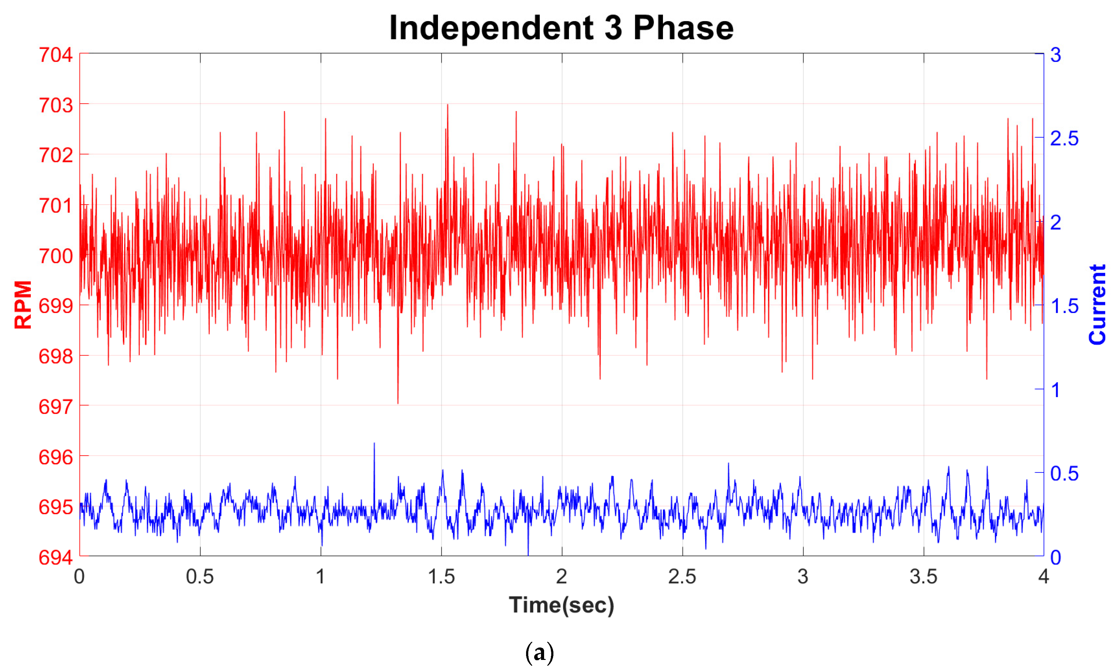 Actuators 13 00161 g010a