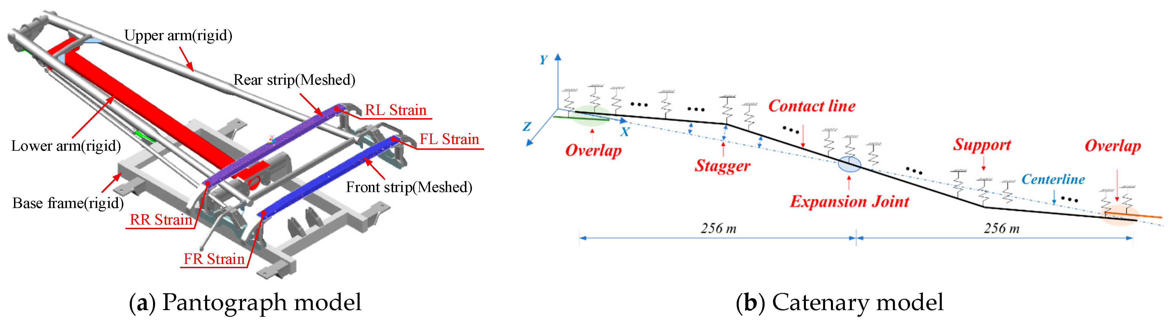Actuators 13 00162 g002