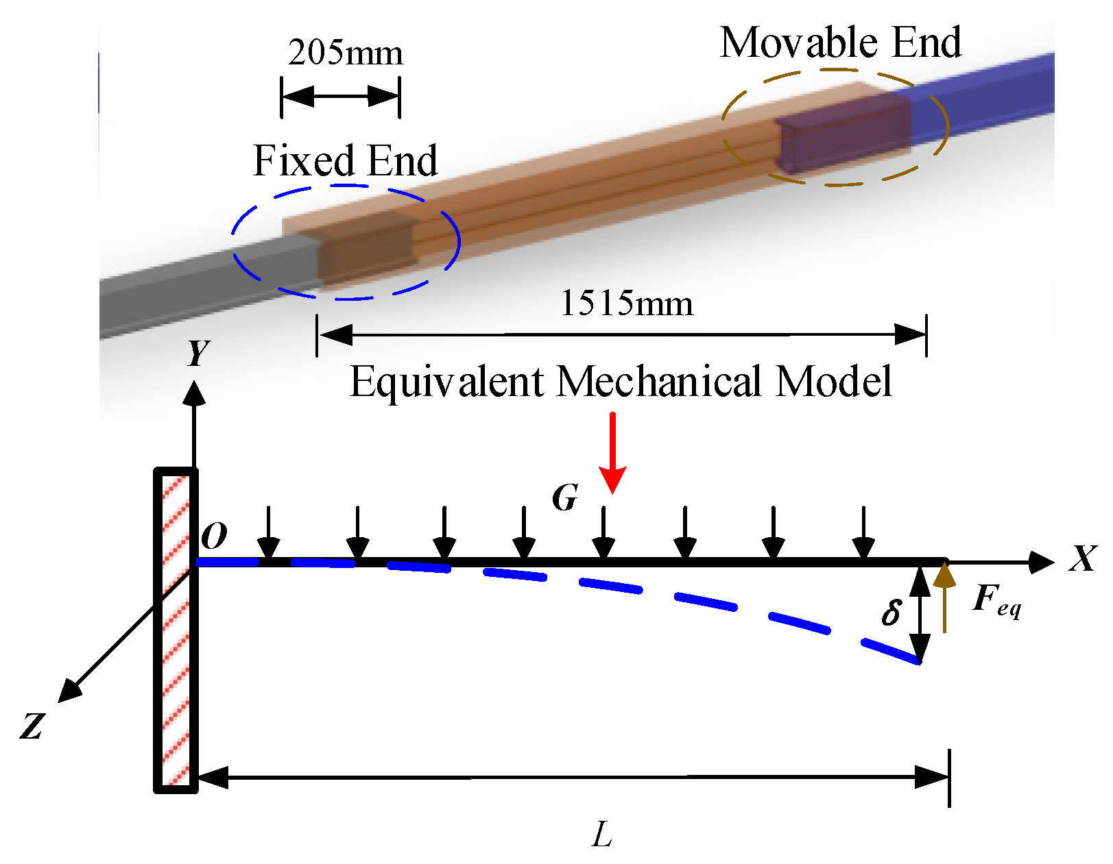 Actuators 13 00162 g003