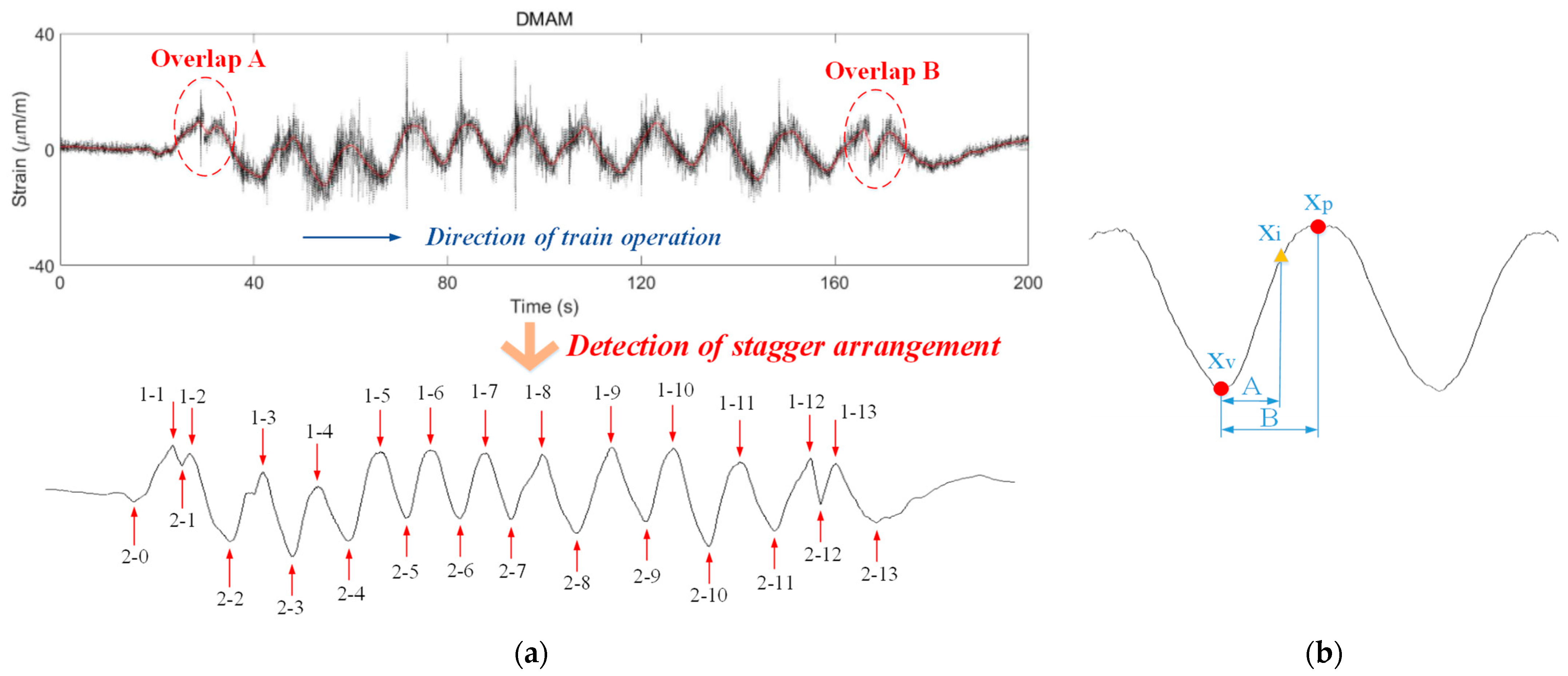 Actuators 13 00162 g006