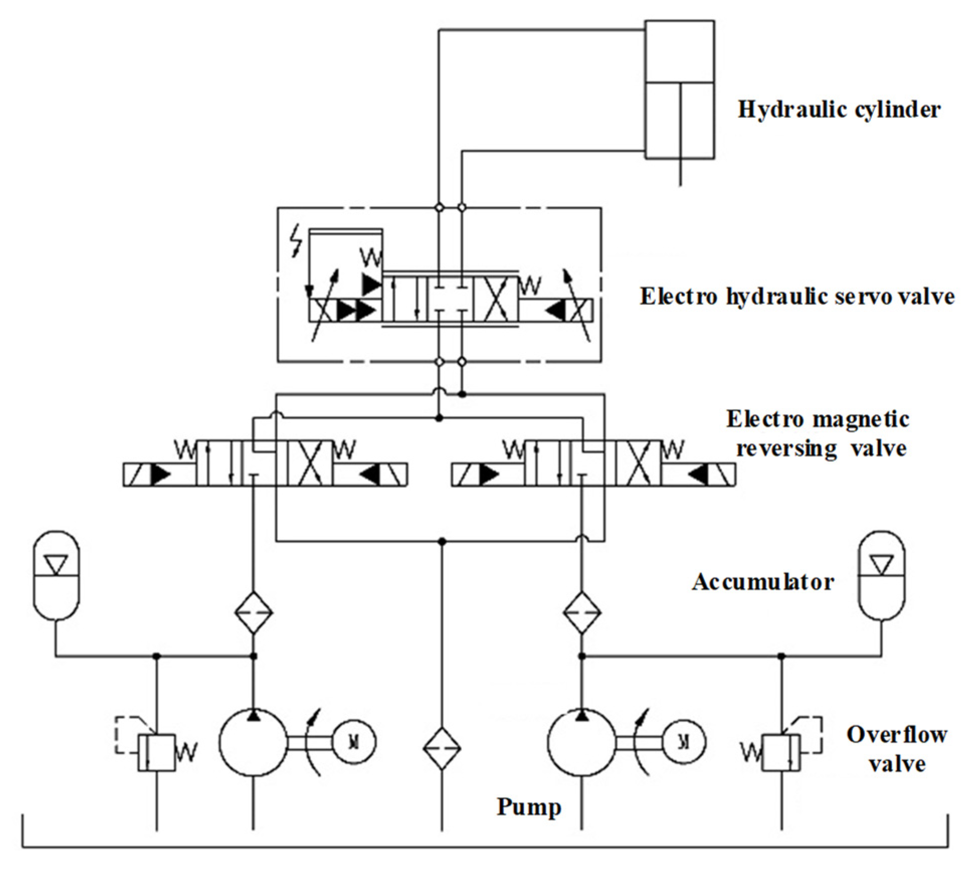 Actuators 13 00163 g004
