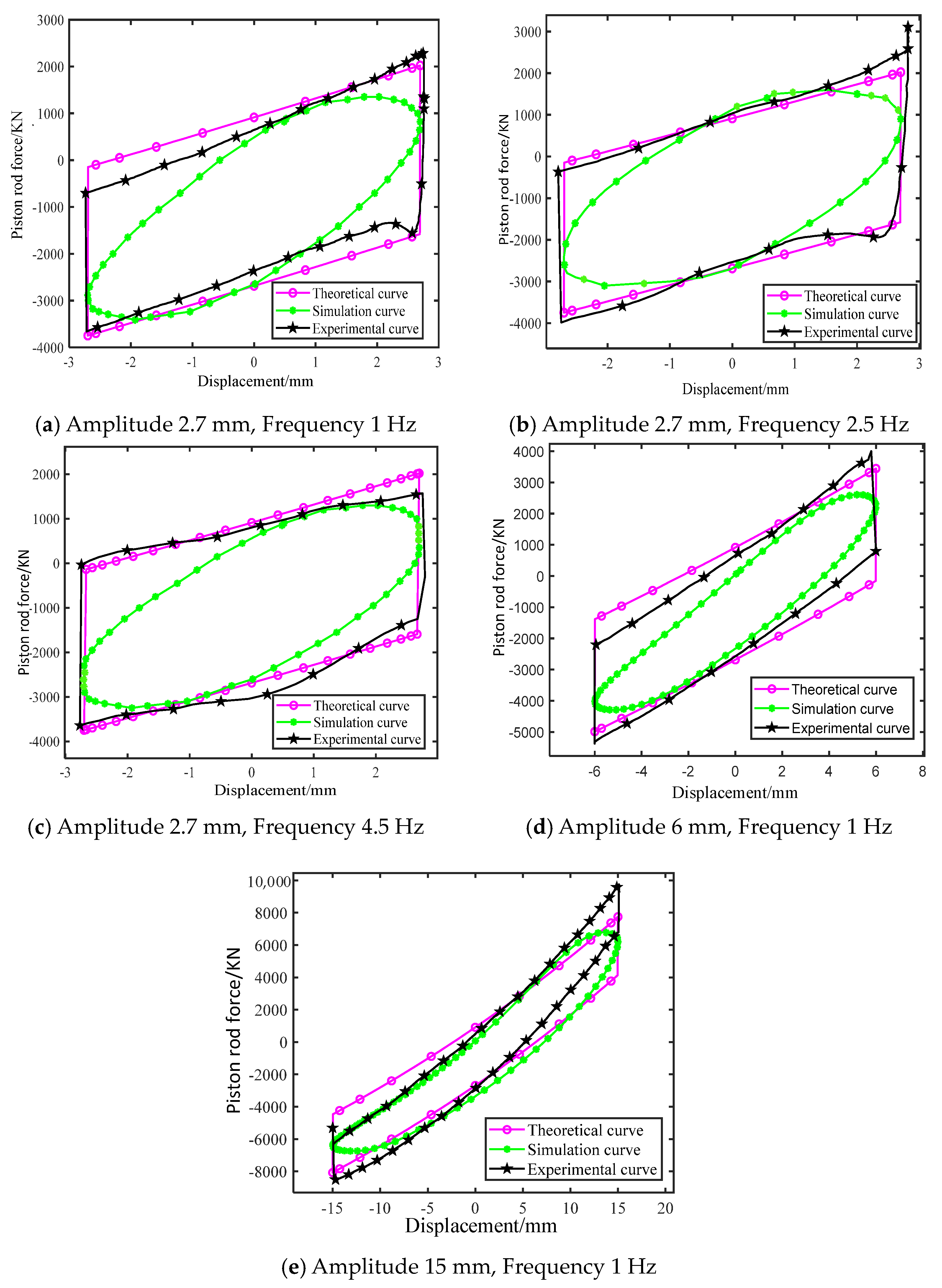 Actuators 13 00163 g006