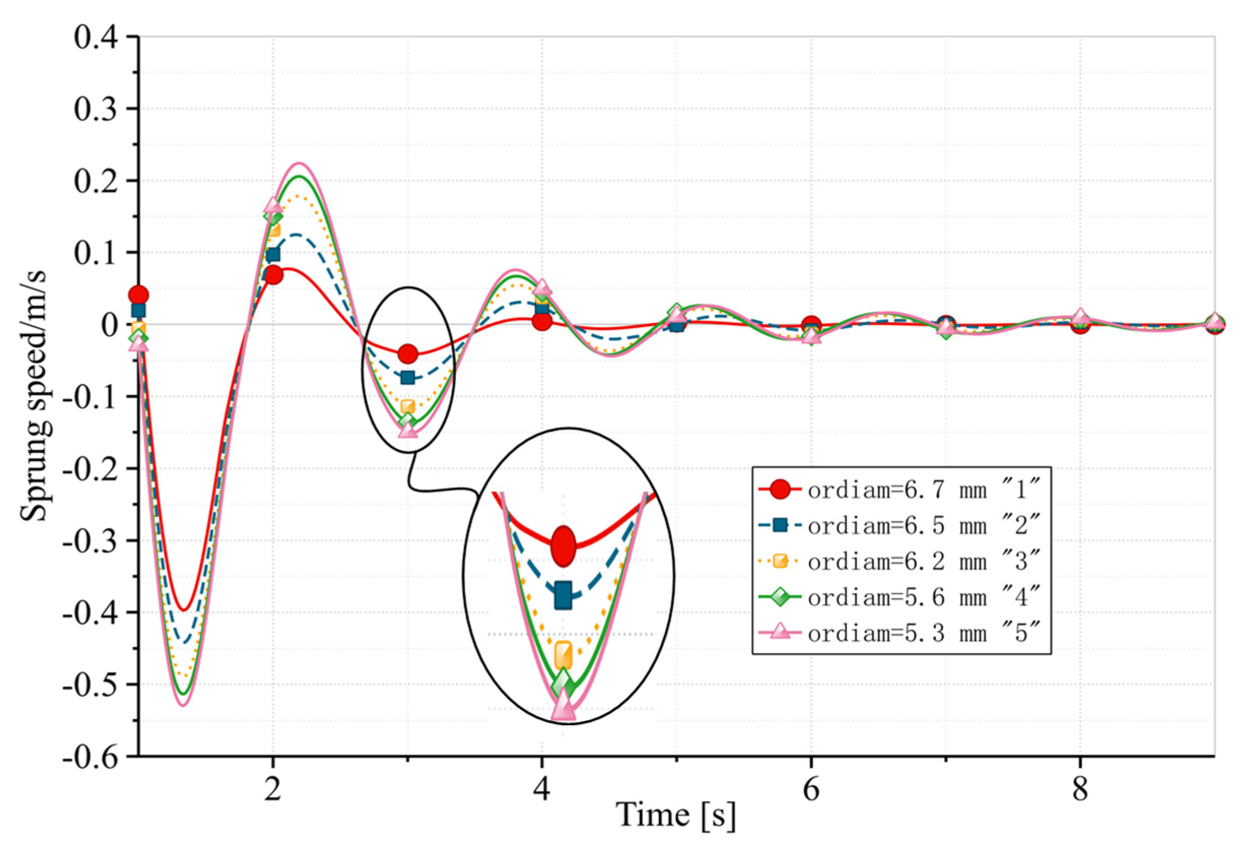 Actuators 13 00163 g007