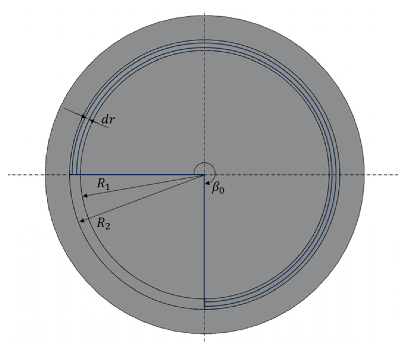 Actuators 13 00165 g008