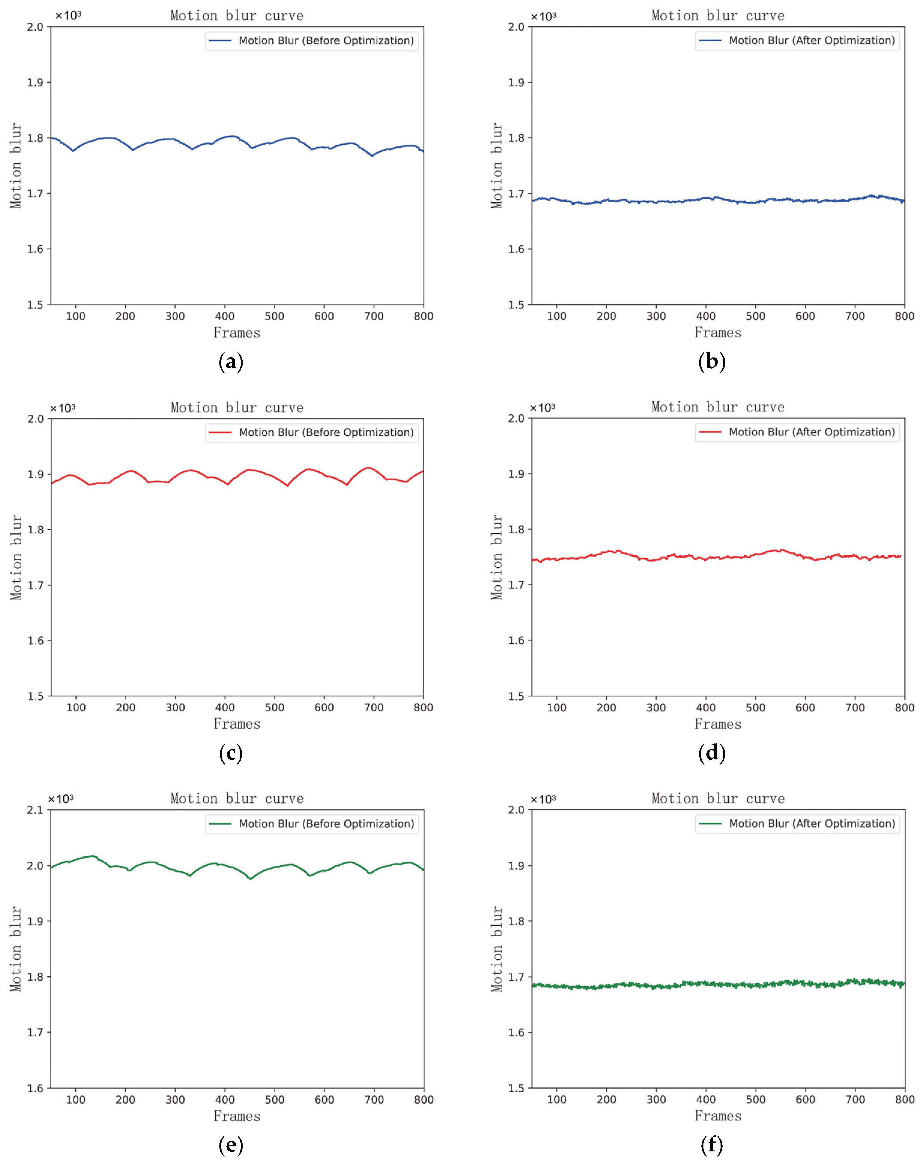 Actuators 13 00165 g017