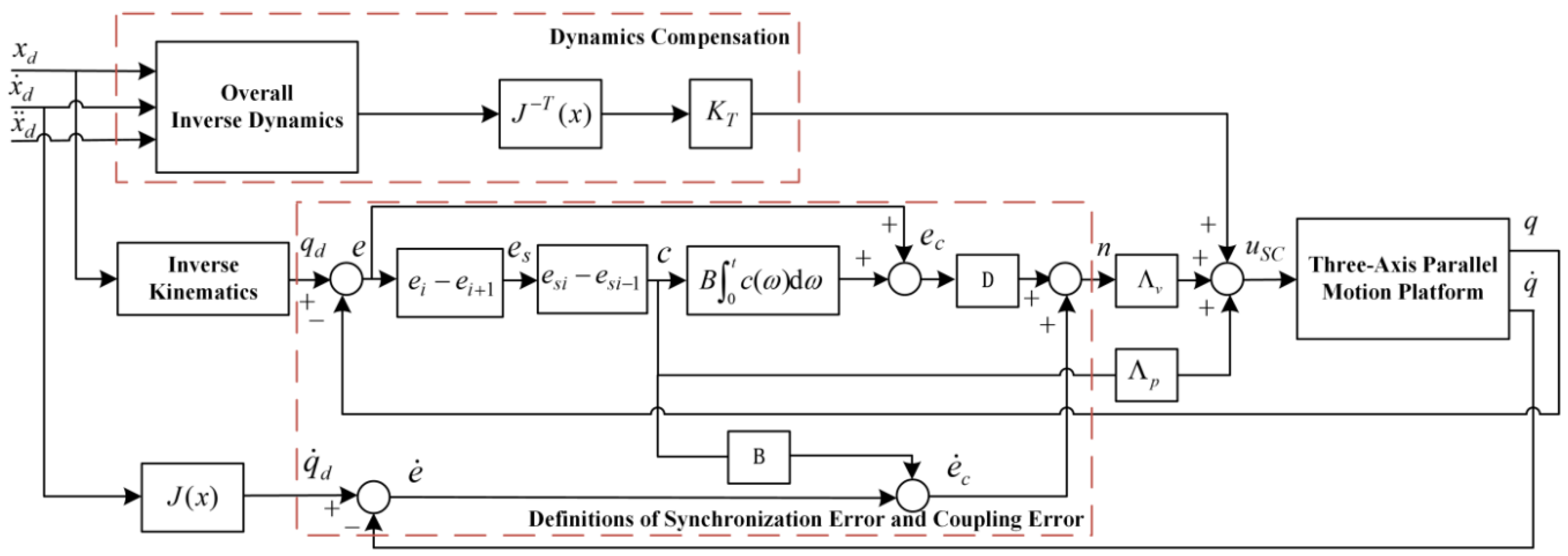 Actuators 13 00166 g003
