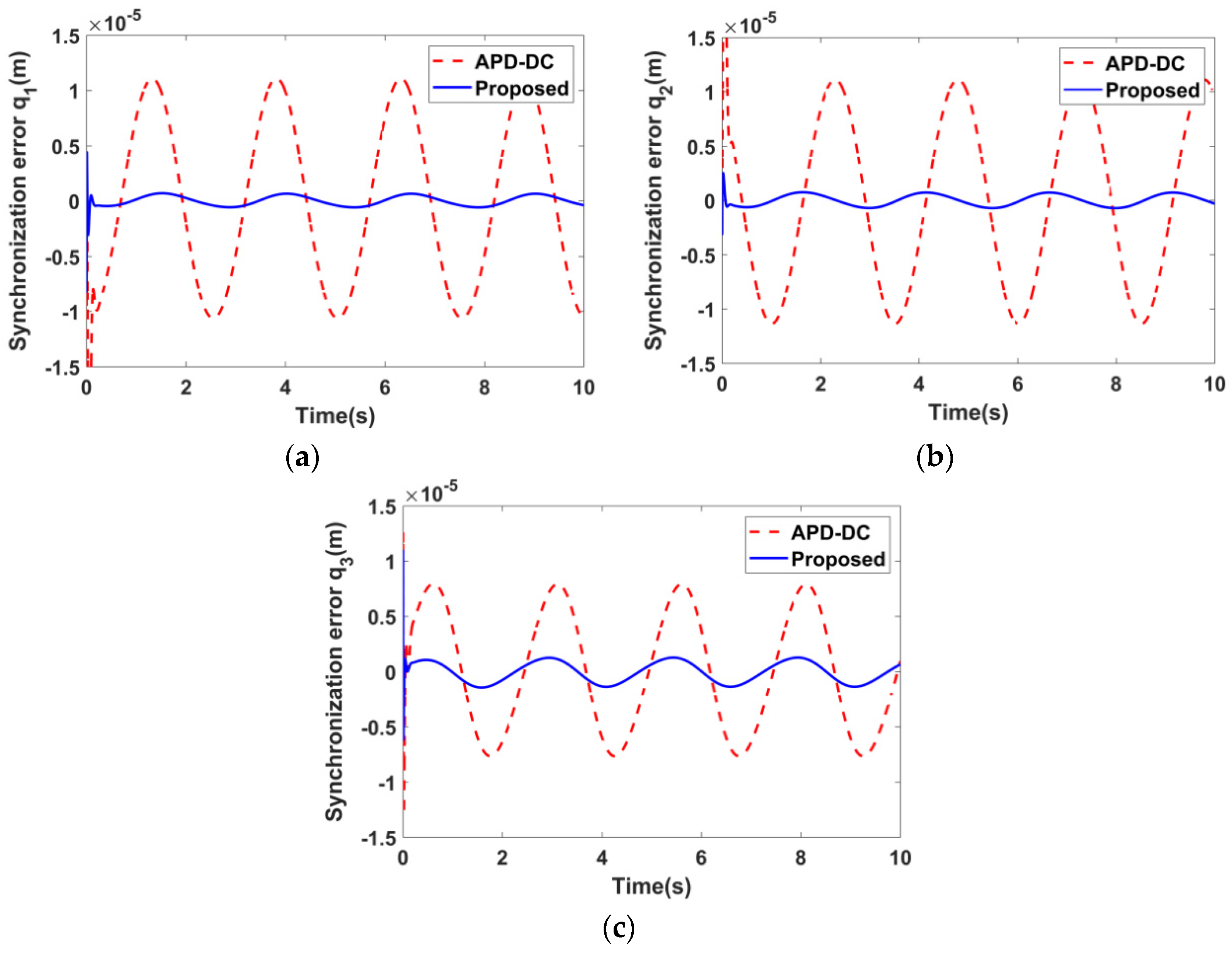 Actuators 13 00166 g006