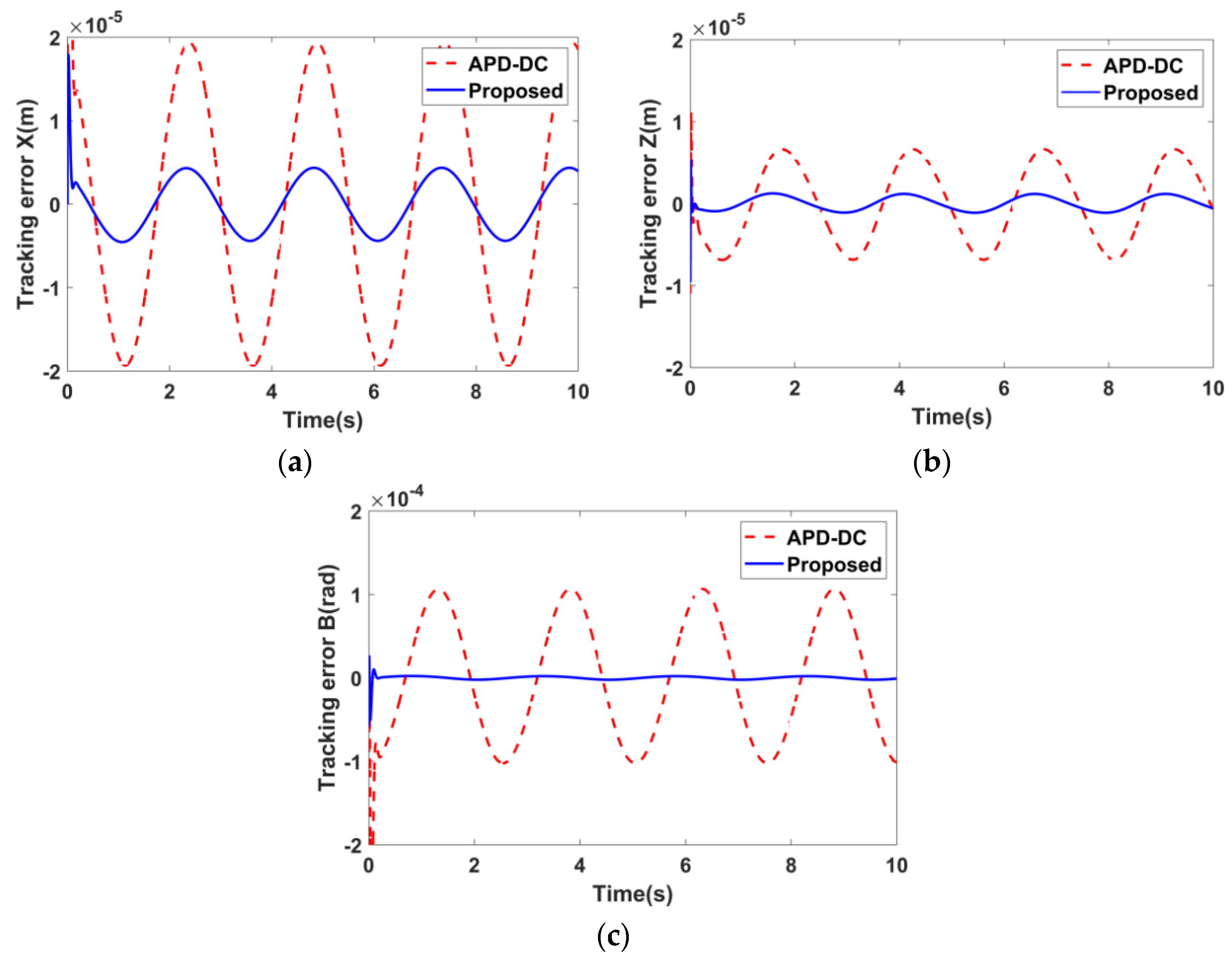 Actuators 13 00166 g007