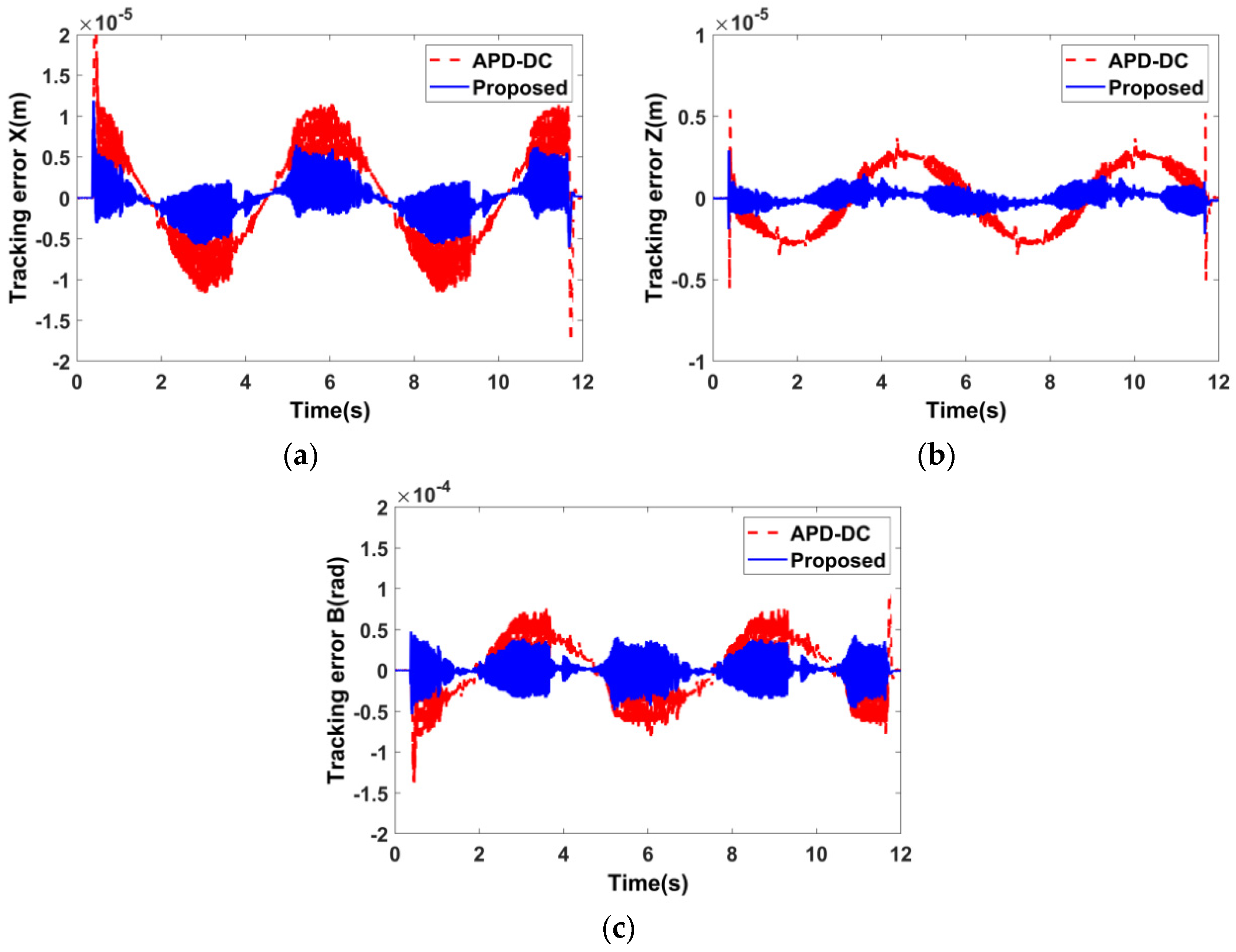 Actuators 13 00166 g012