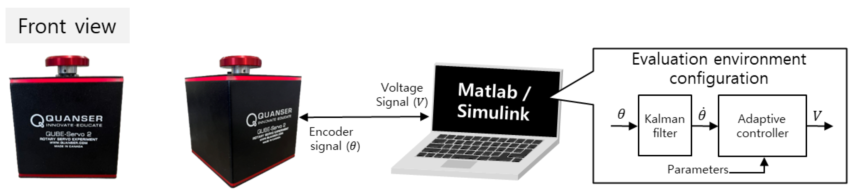Actuators 13 00167 g002