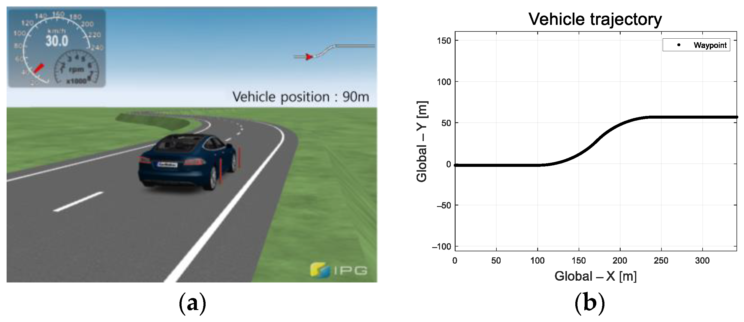 Actuators 13 00167 g007