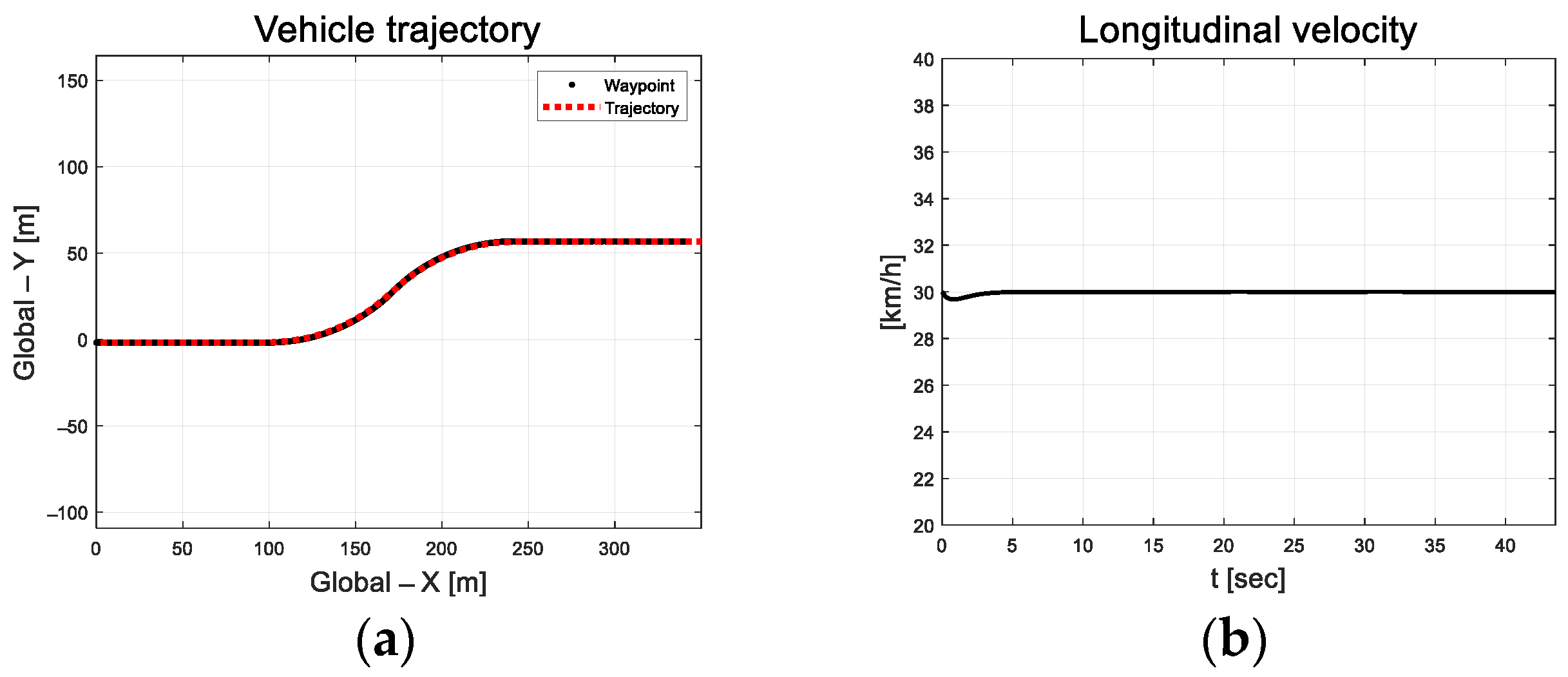 Actuators 13 00167 g009